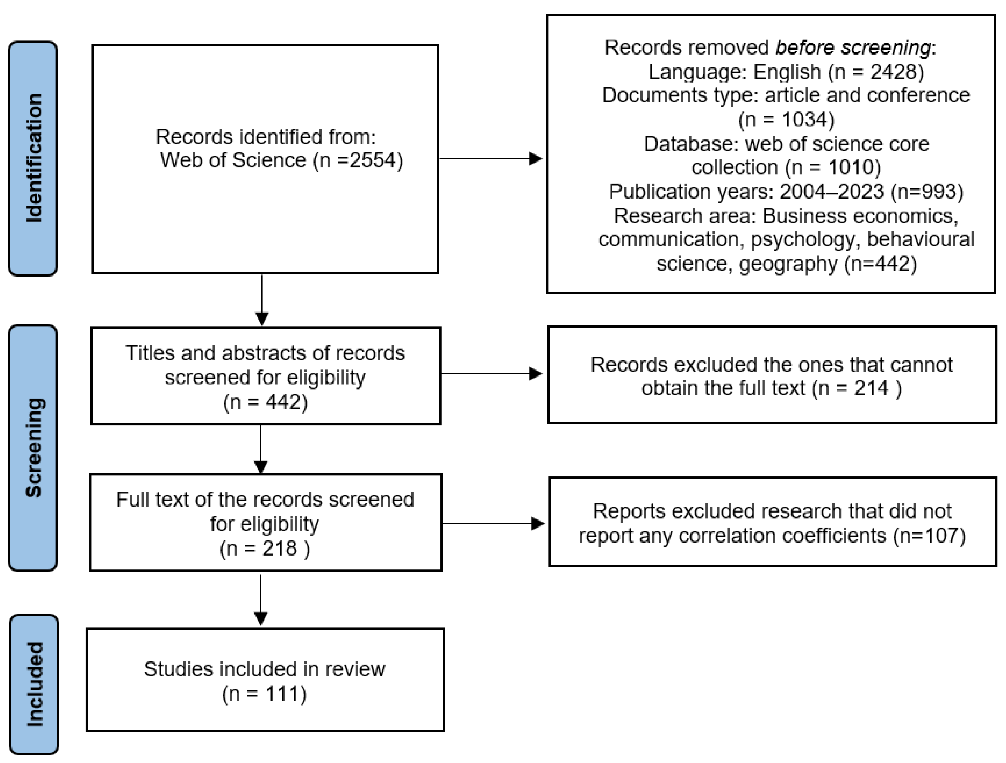 Sustainability 17 00728 g003