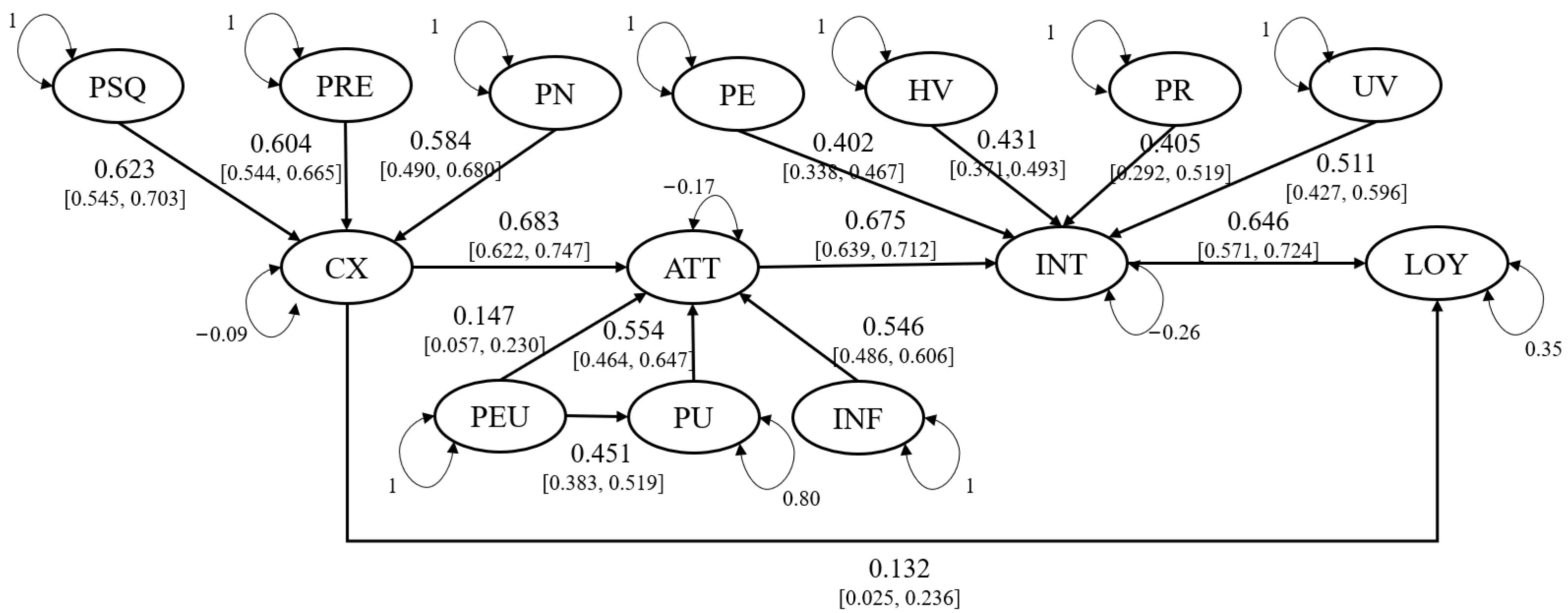 Sustainability 17 00728 g004