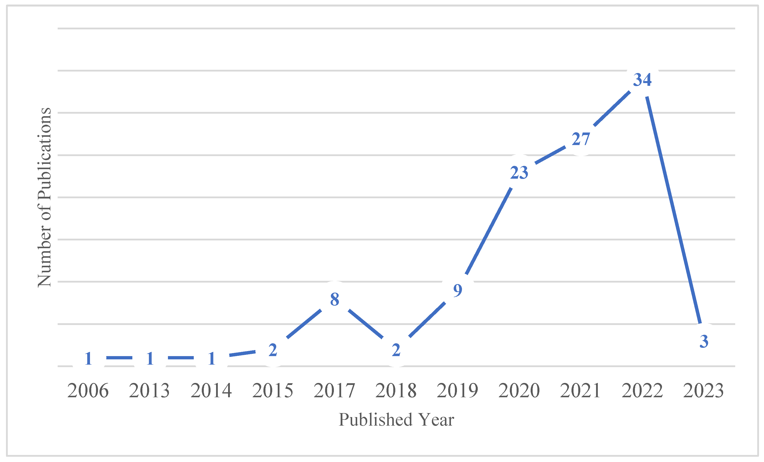 Sustainability 17 00728 g0a1
