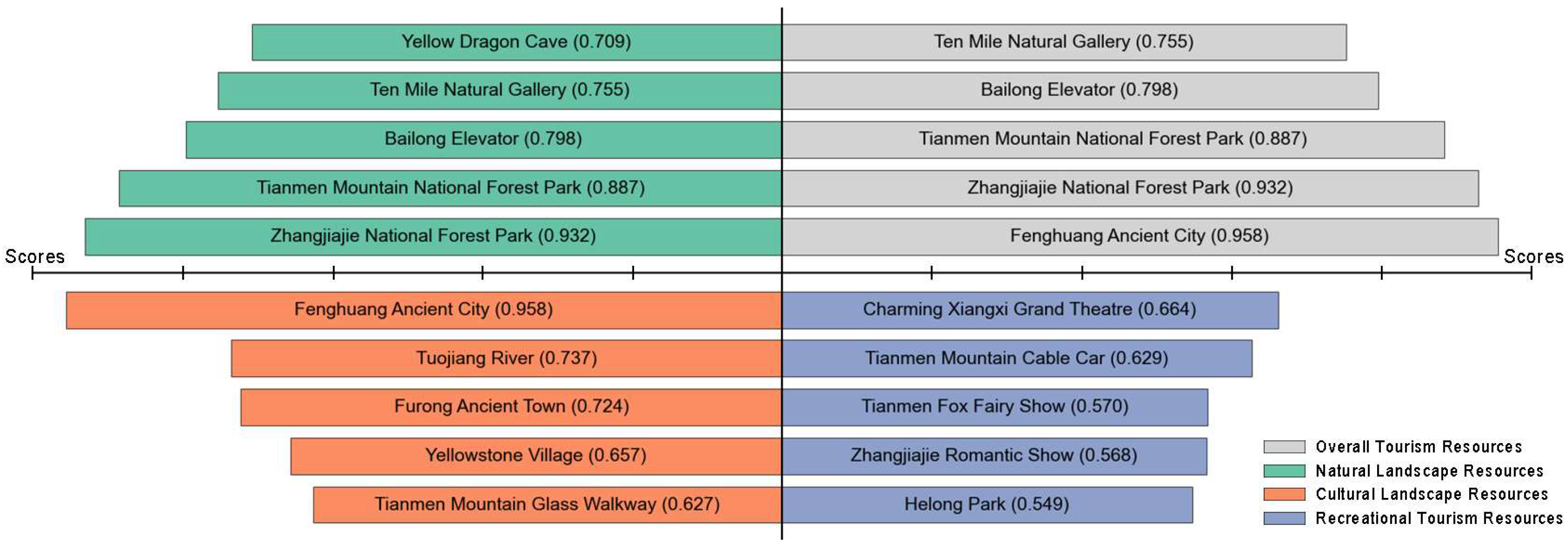 Sustainability 17 00744 g003