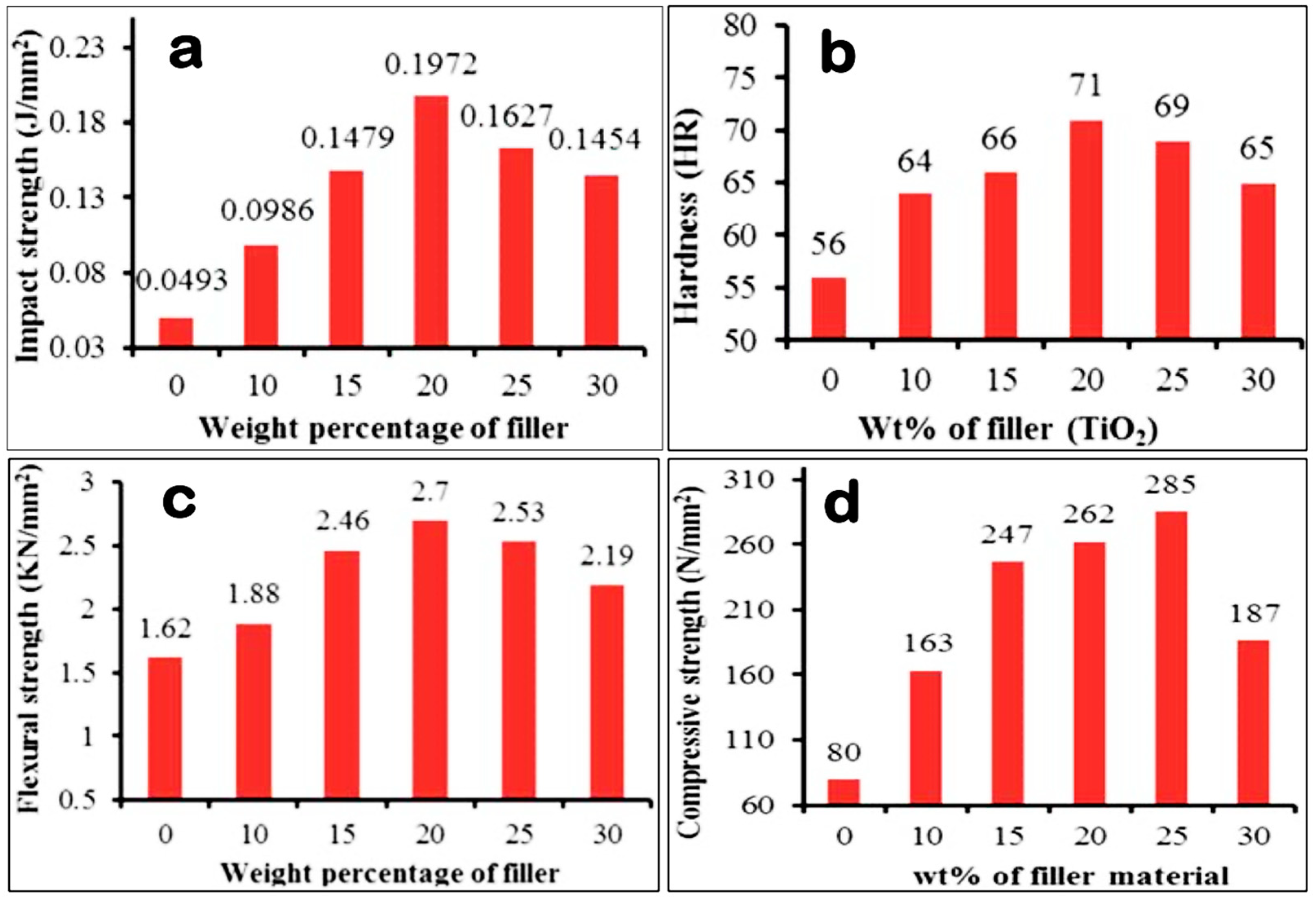 Sustainability 17 00764 g005 Sustainability 17 00764 g005