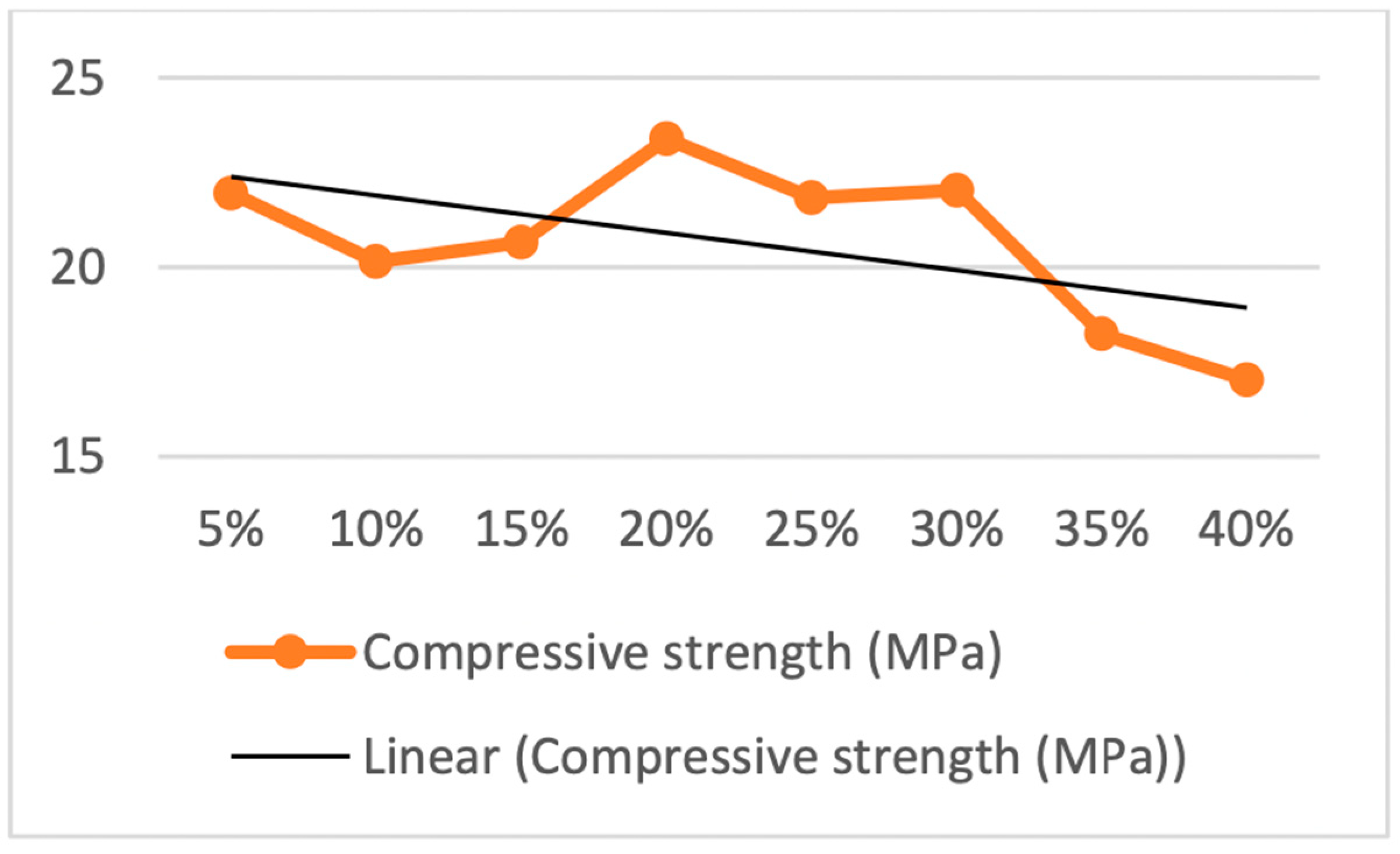Sustainability 17 00764 g010 Sustainability 17 00764 g010