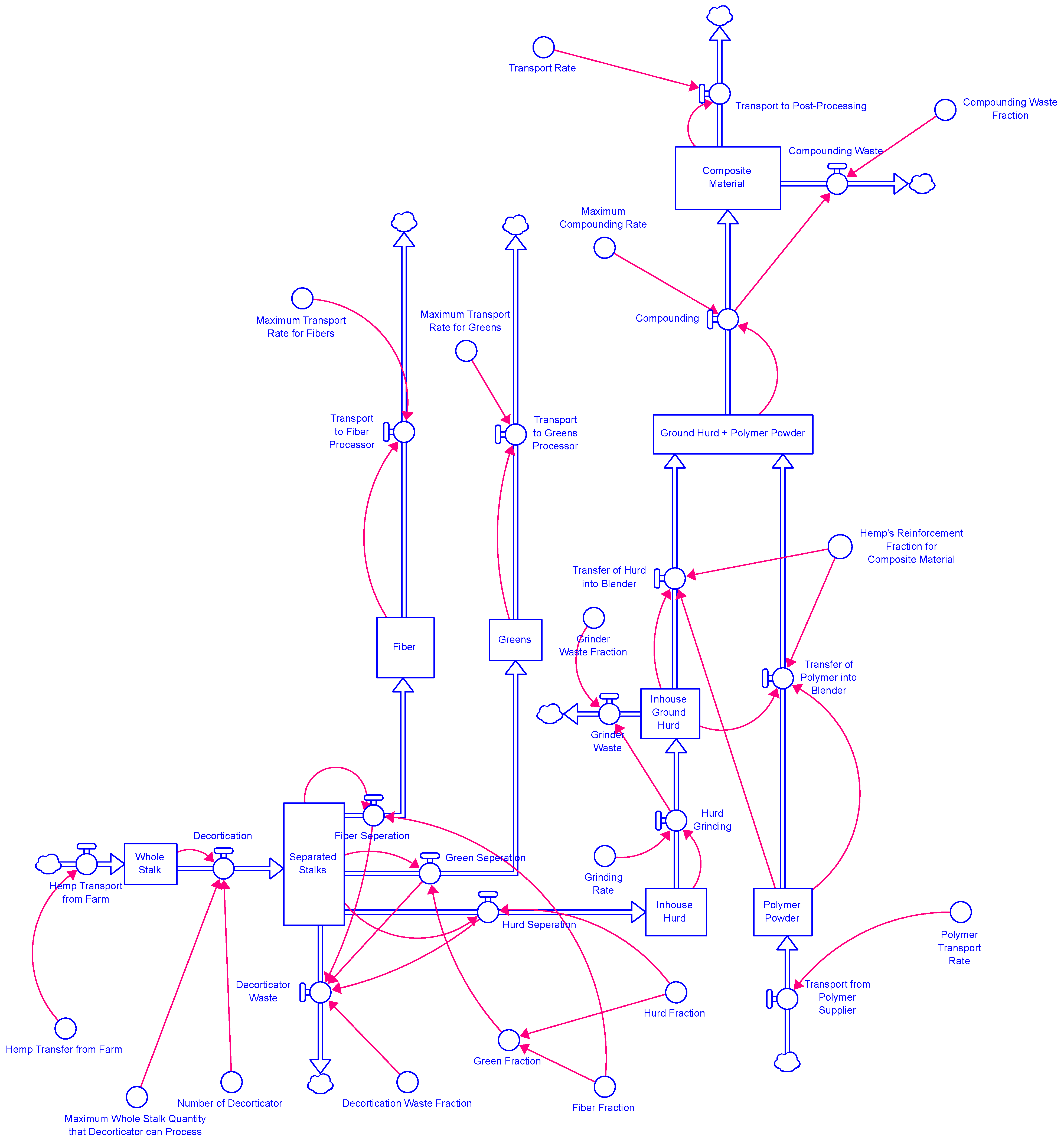 Sustainability 17 00765 g002