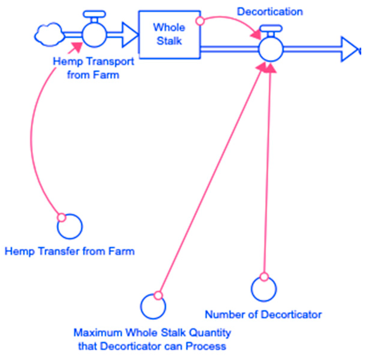 Sustainability 17 00765 g003