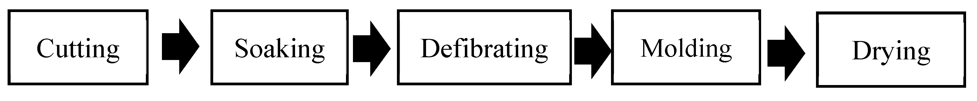 Sustainability 17 00772 g001 Sustainability 17 00772 g001