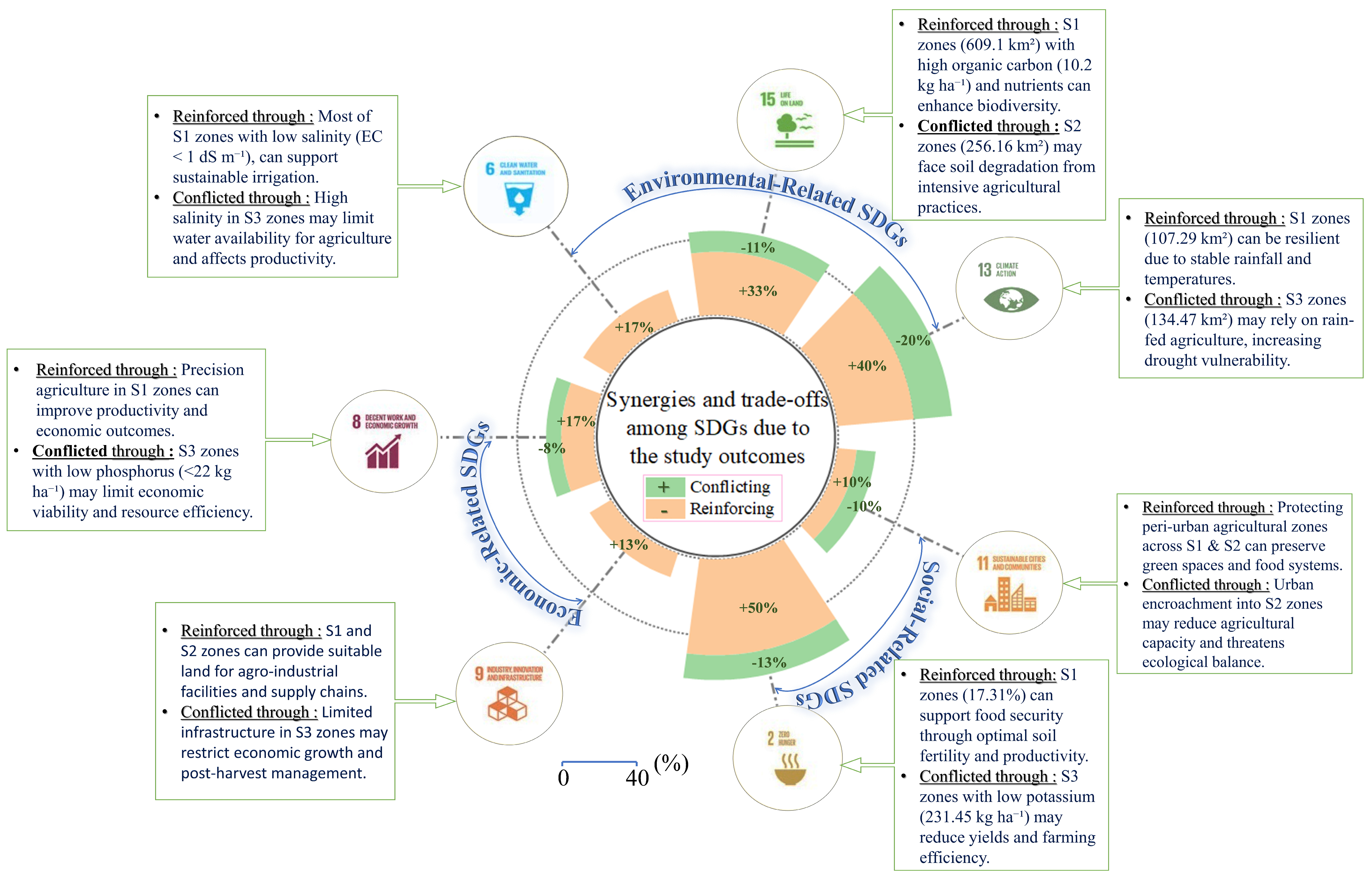 Sustainability 17 00809 g011