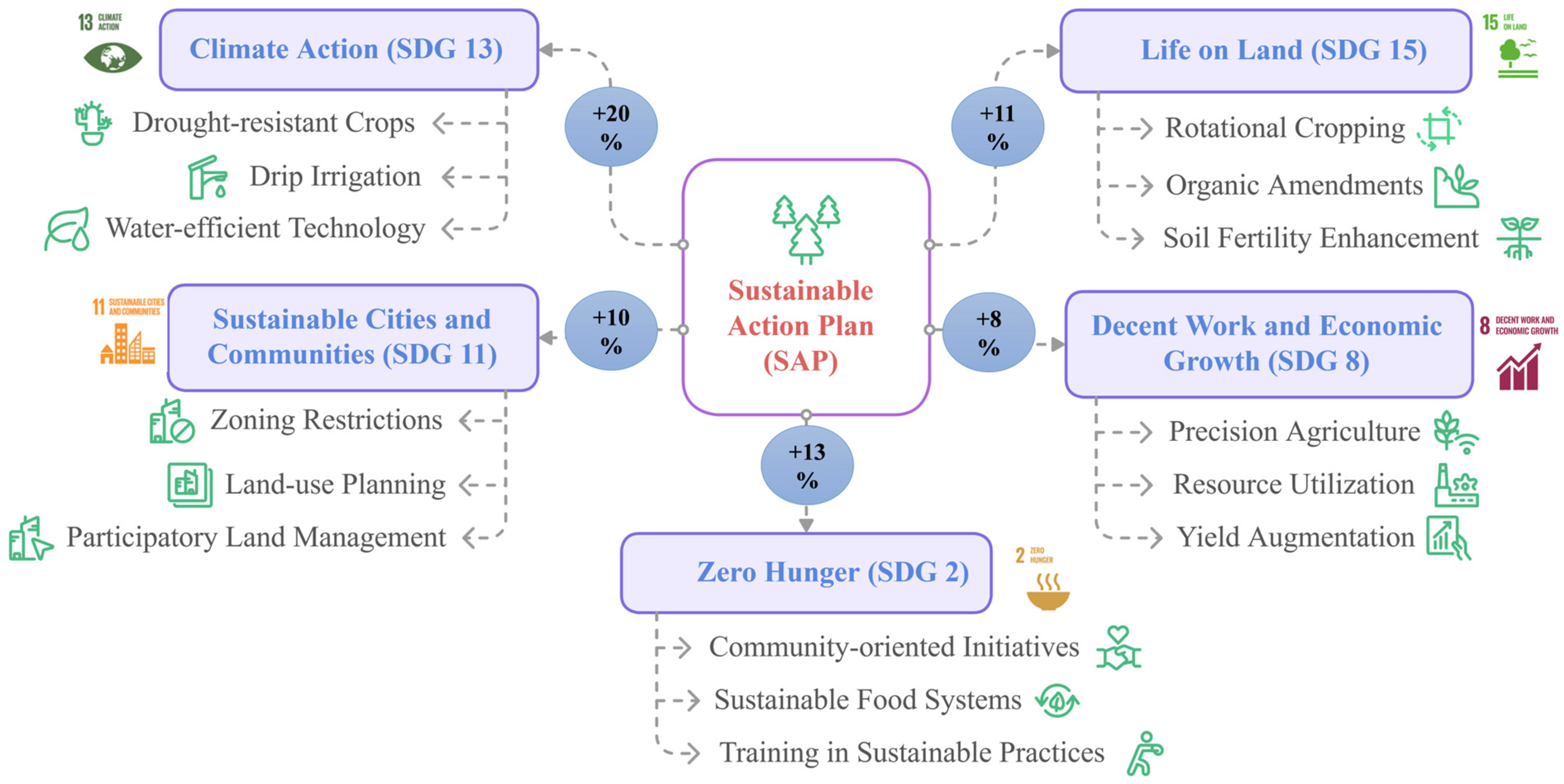 Sustainability 17 00809 g012