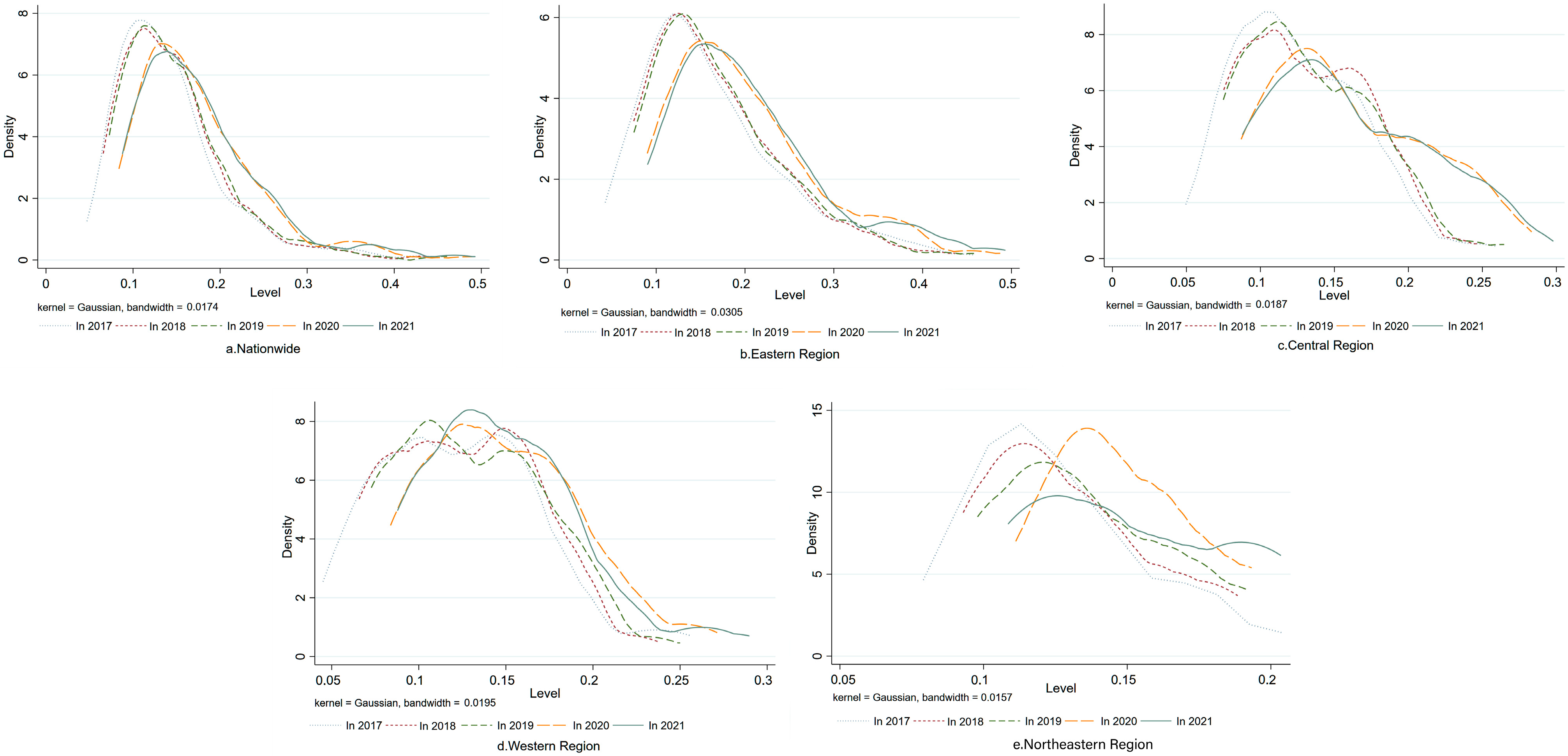 Sustainability 17 00836 g003