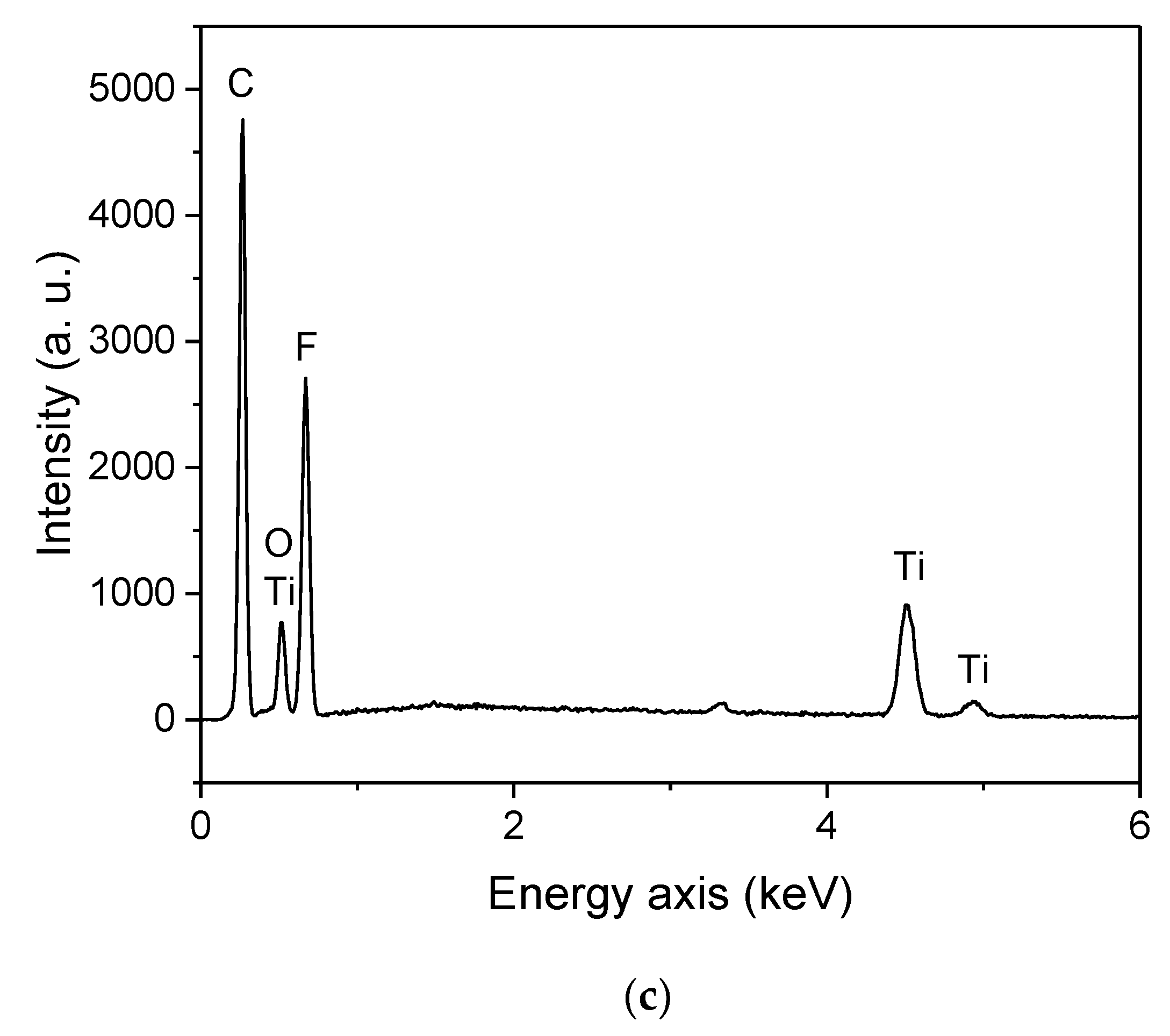 Sustainability 17 00838 g002b