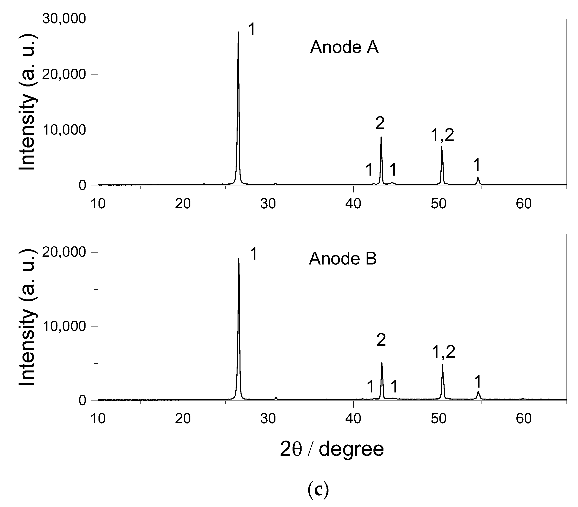 Sustainability 17 00838 g003b
