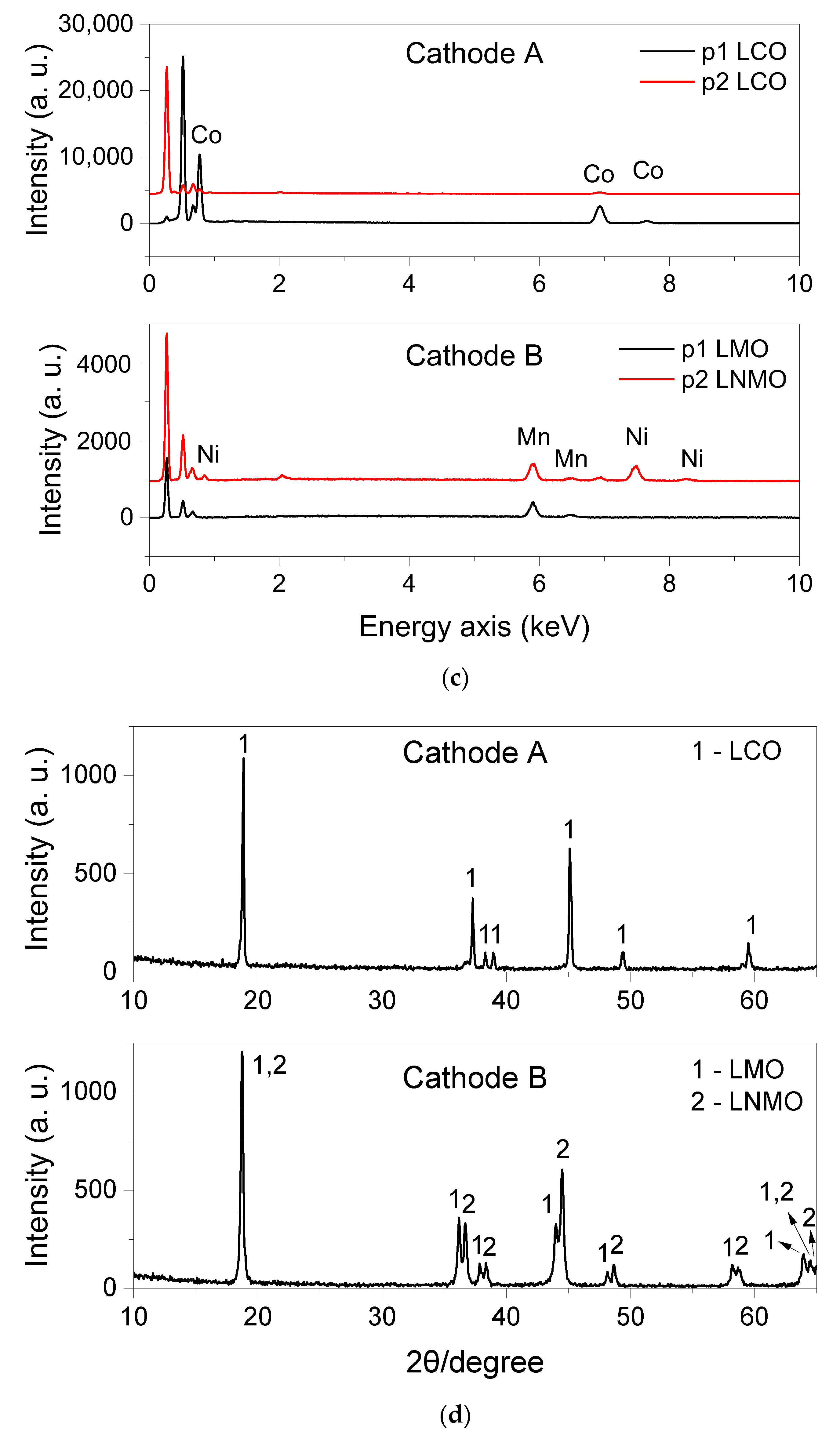 Sustainability 17 00838 g008b