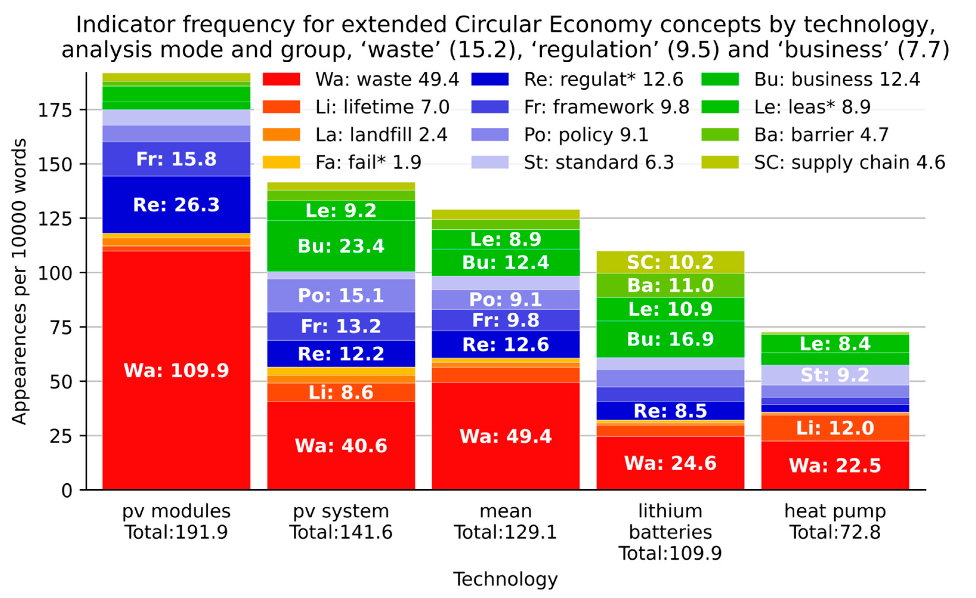 Sustainability 17 00852 g007