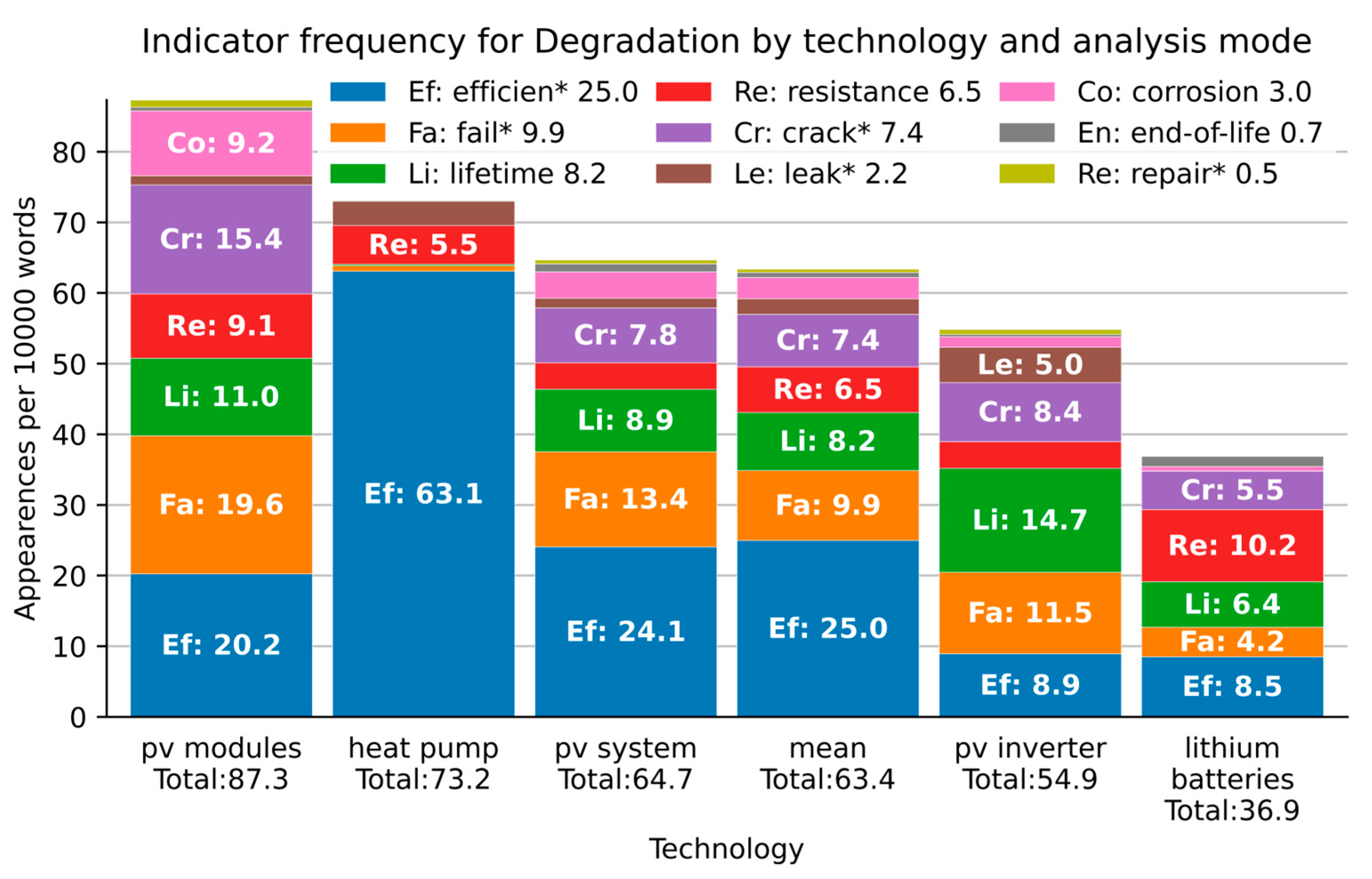 Sustainability 17 00852 g009