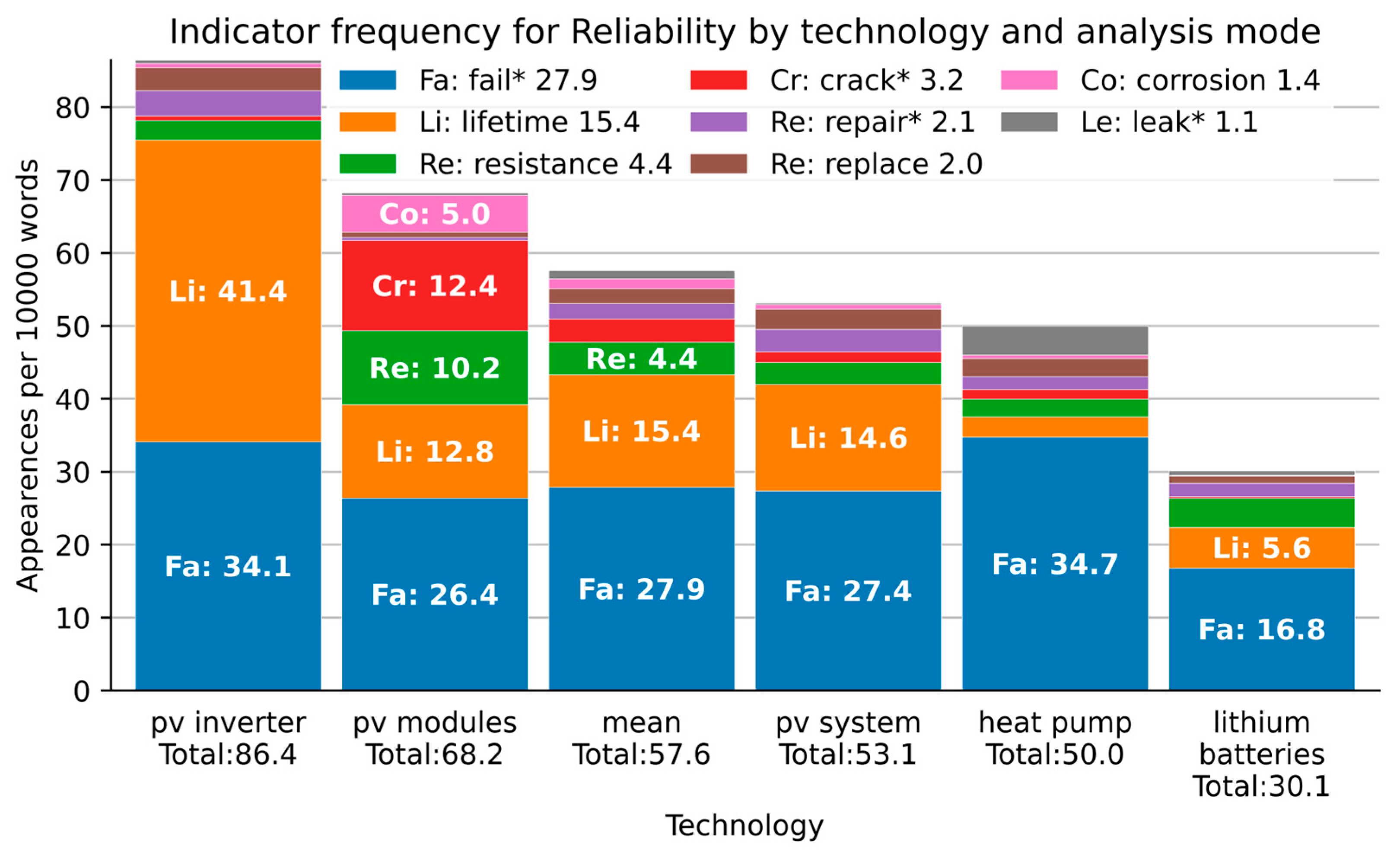Sustainability 17 00852 g010