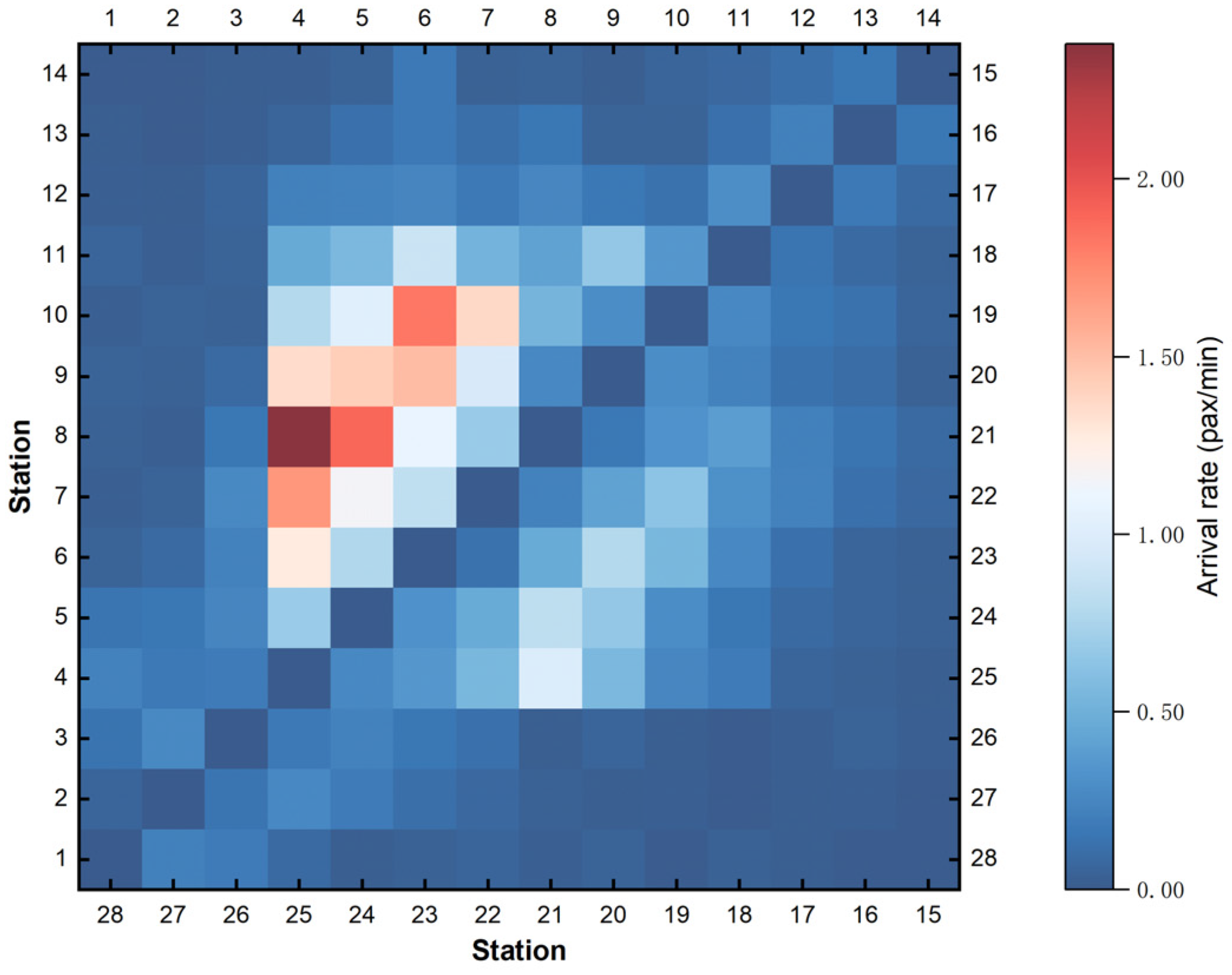 Sustainability 17 00870 g003