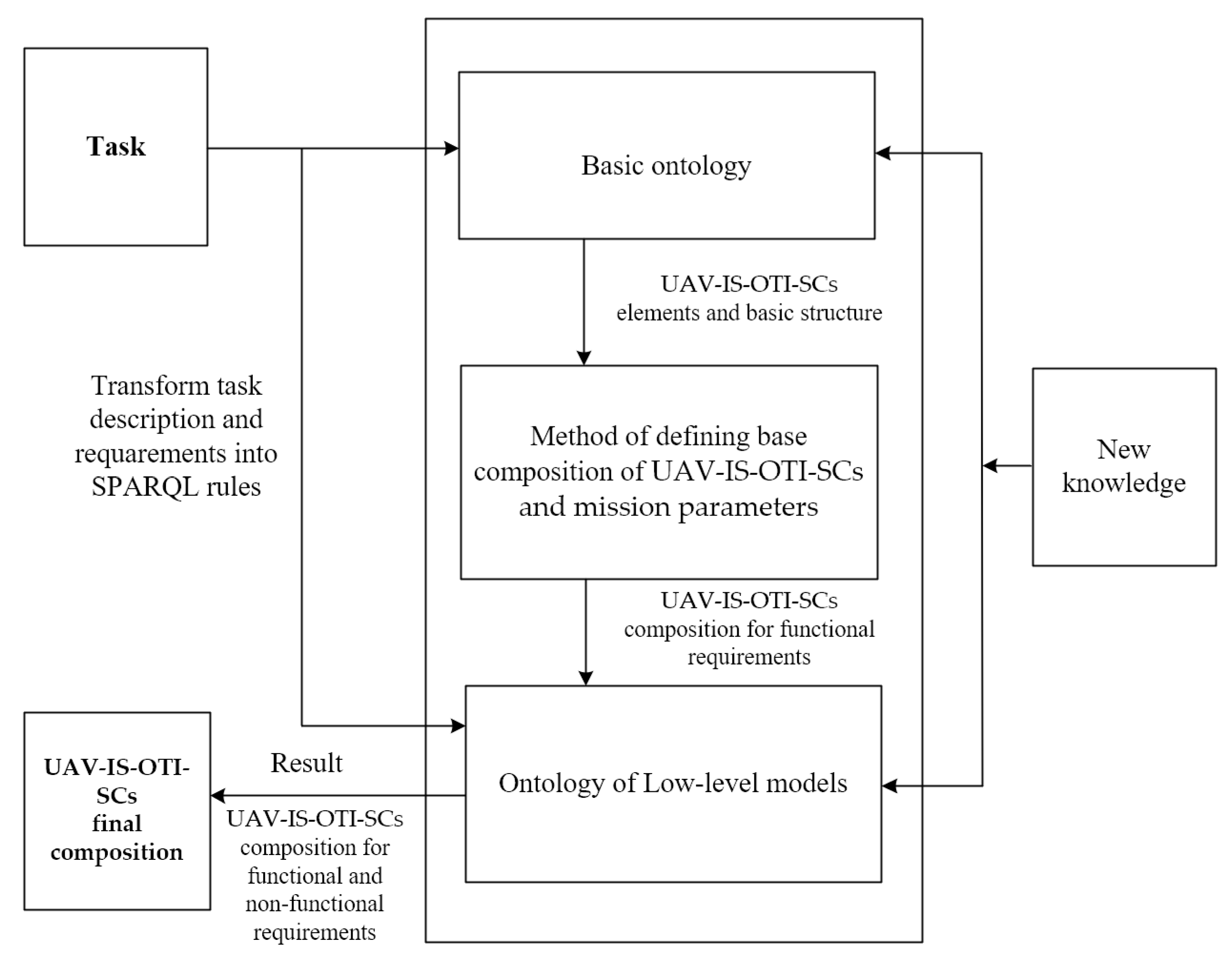 Sustainability 17 00927 g003