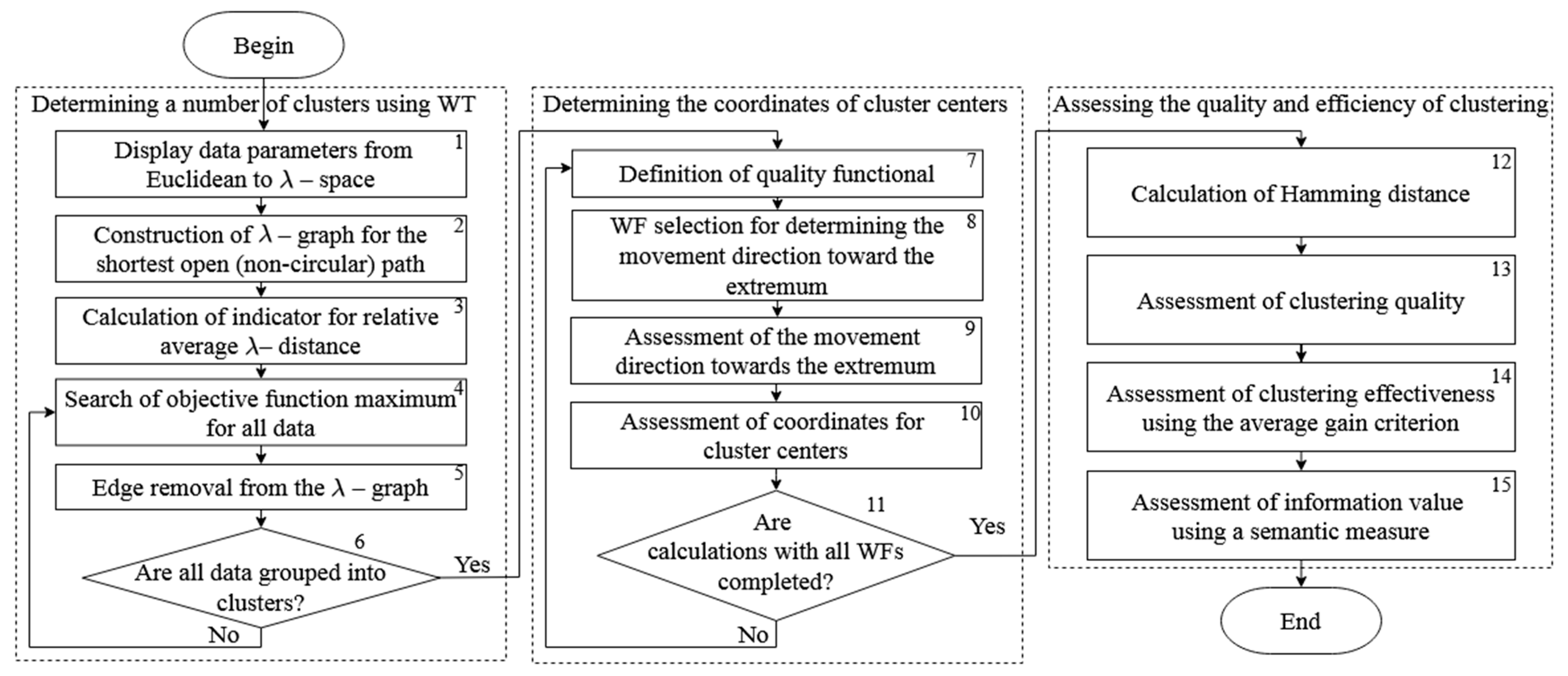 Sustainability 17 00927 g006