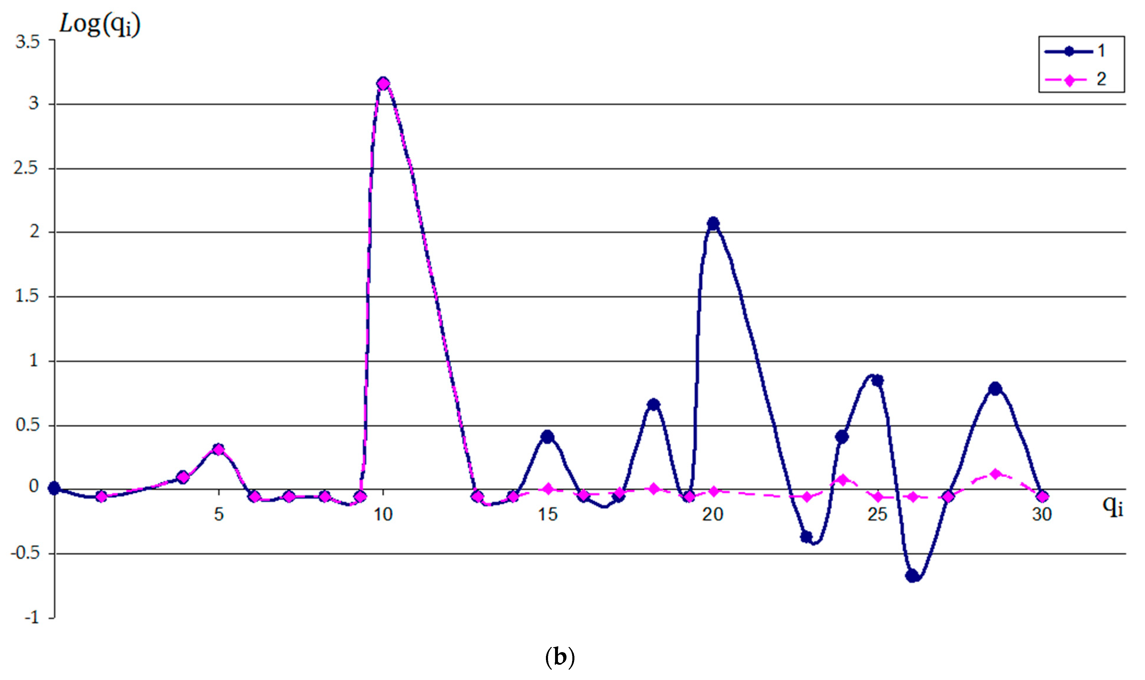 Sustainability 17 00927 g008b