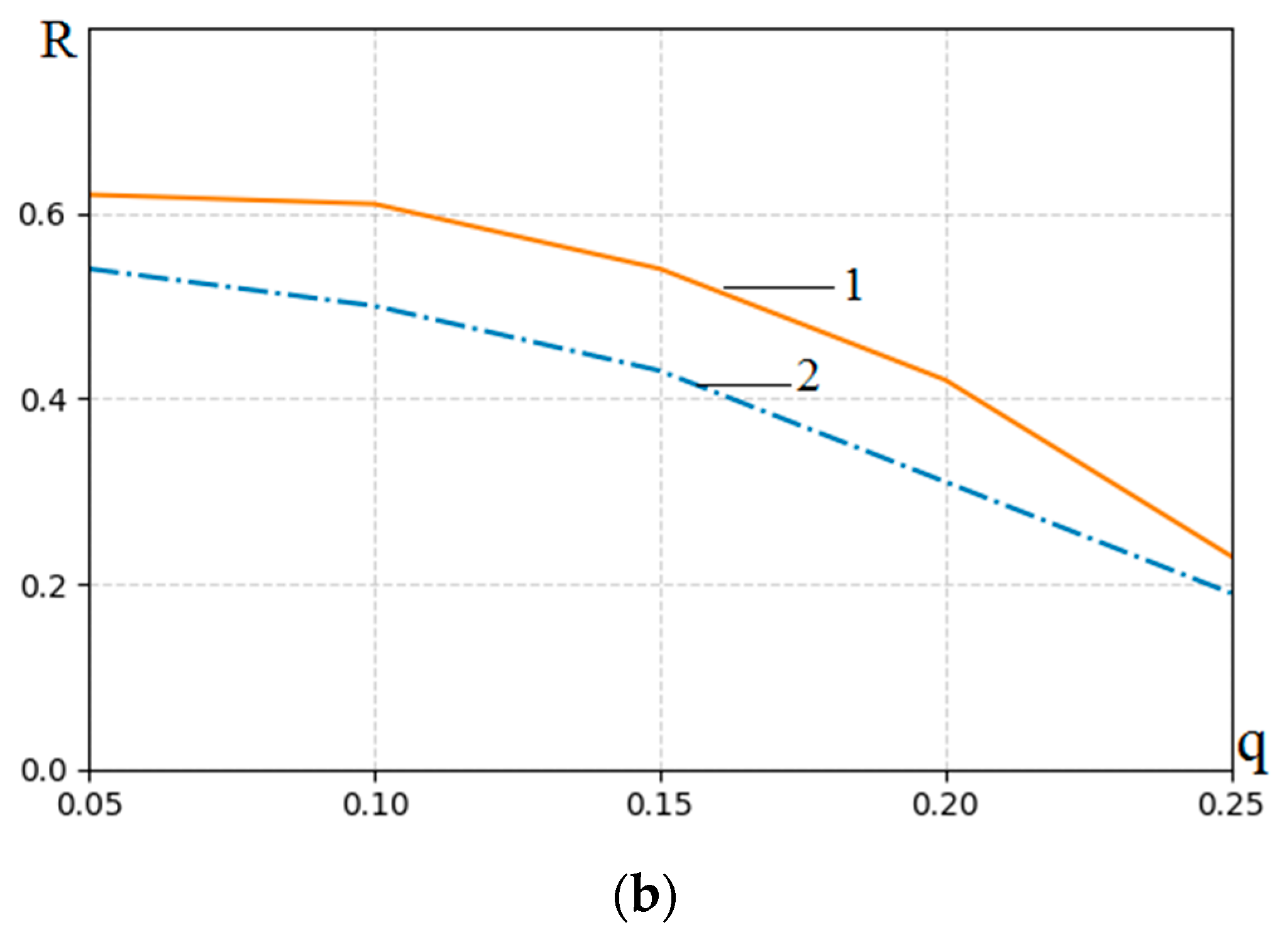 Sustainability 17 00927 g009b