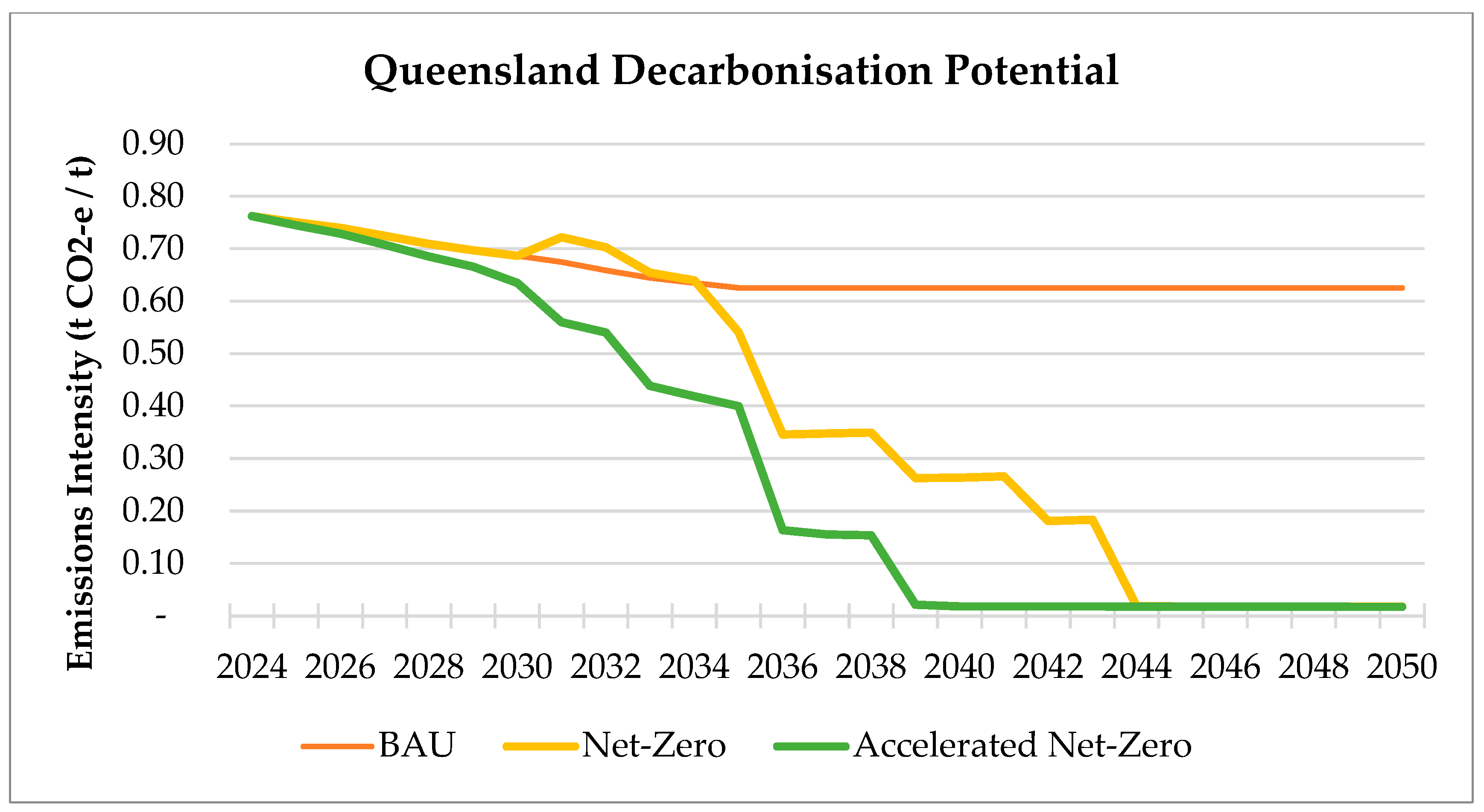 Sustainability 17 00960 g002