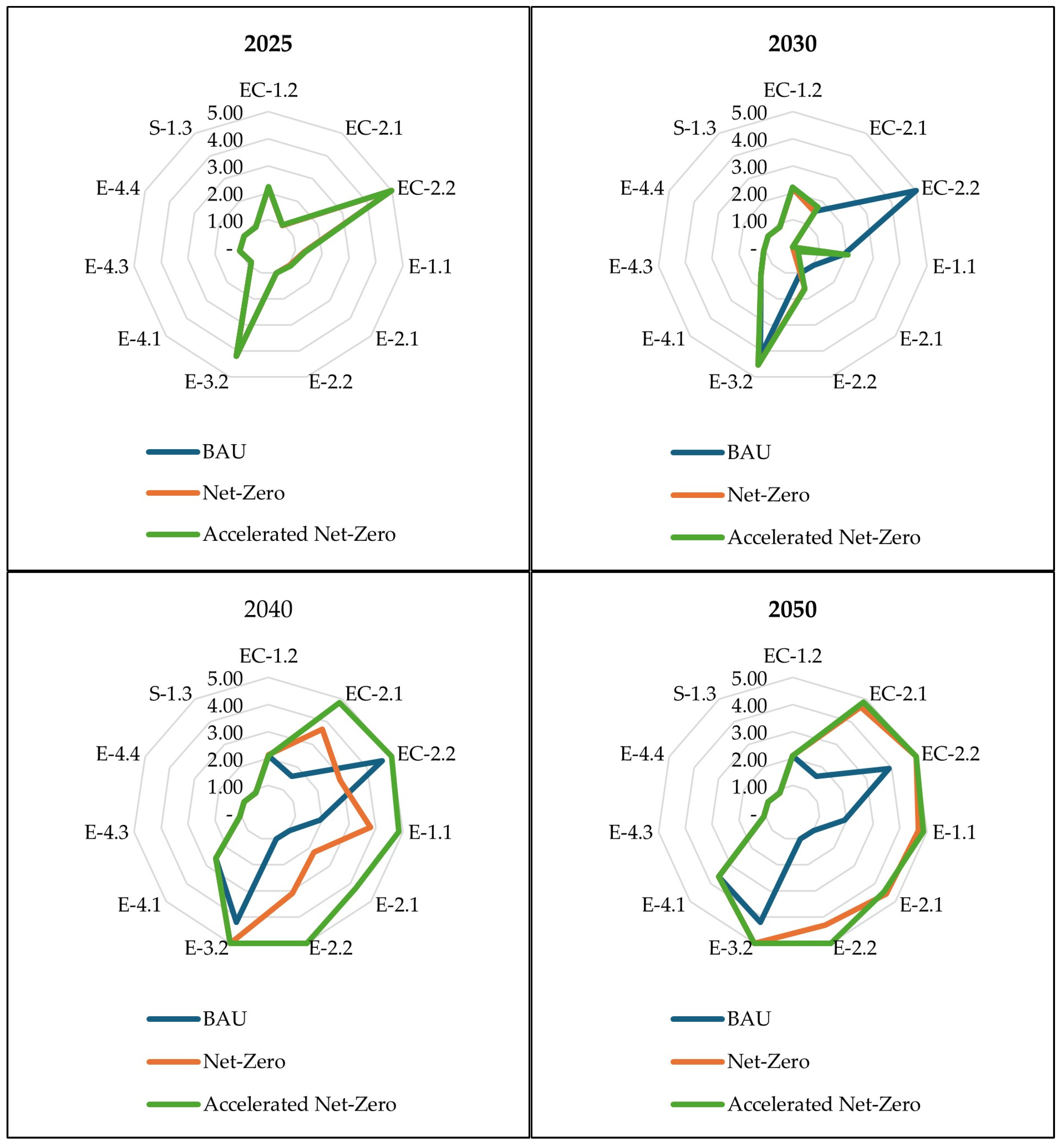 Sustainability 17 00960 g003