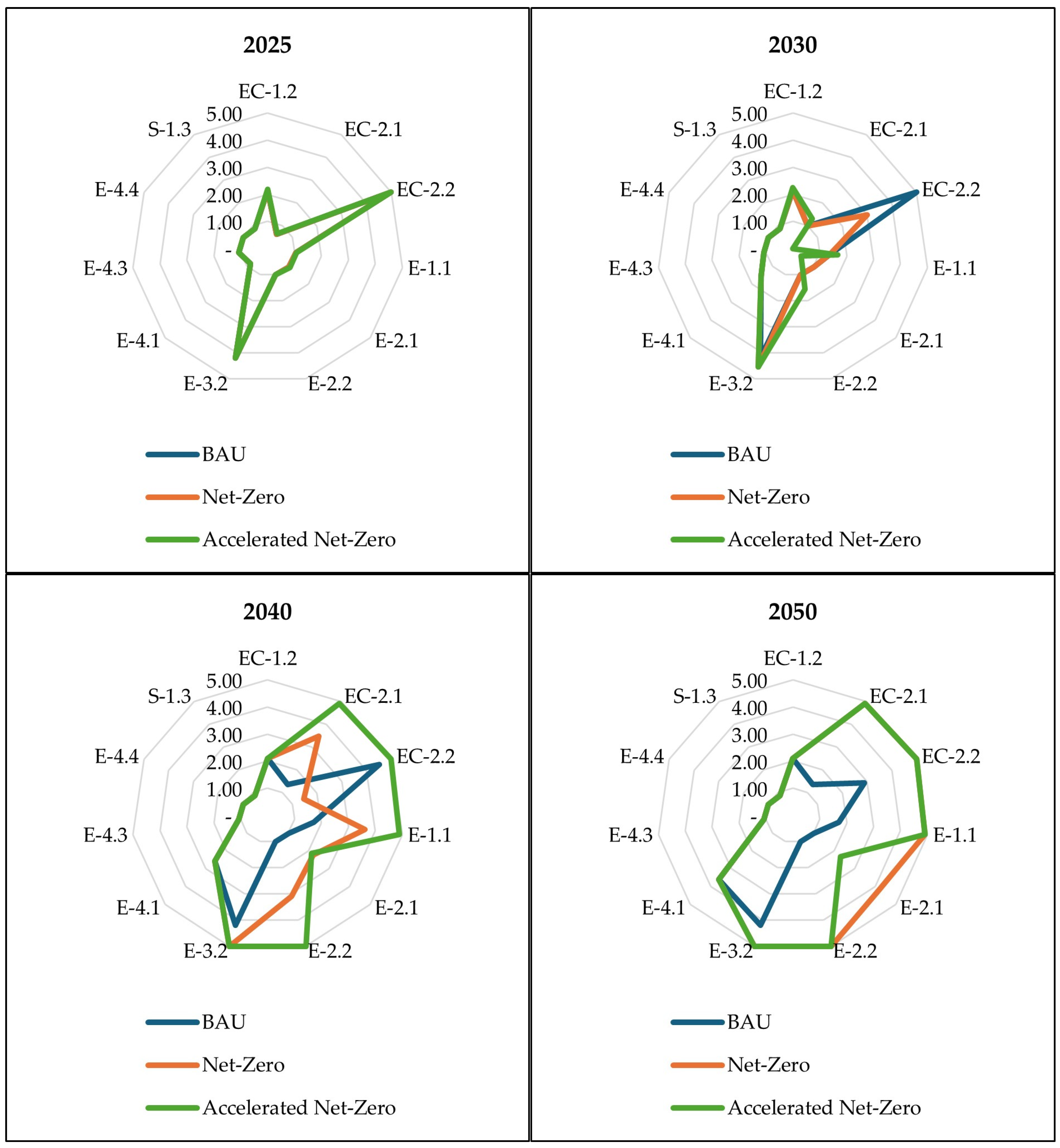 Sustainability 17 00960 g004