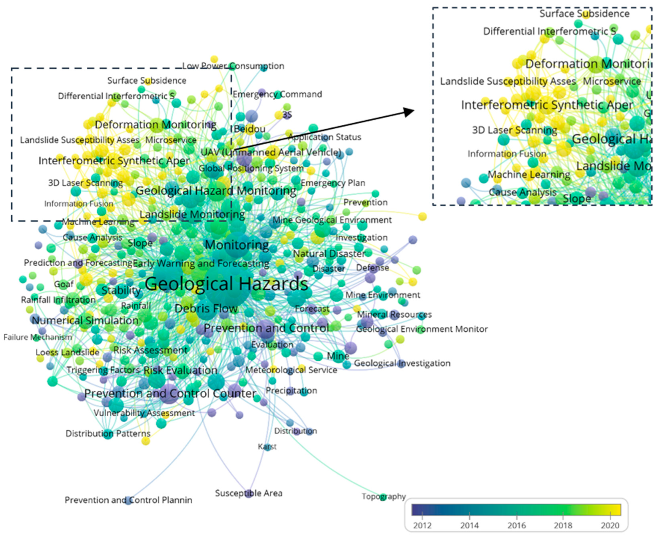 Sustainability 17 00962 g005