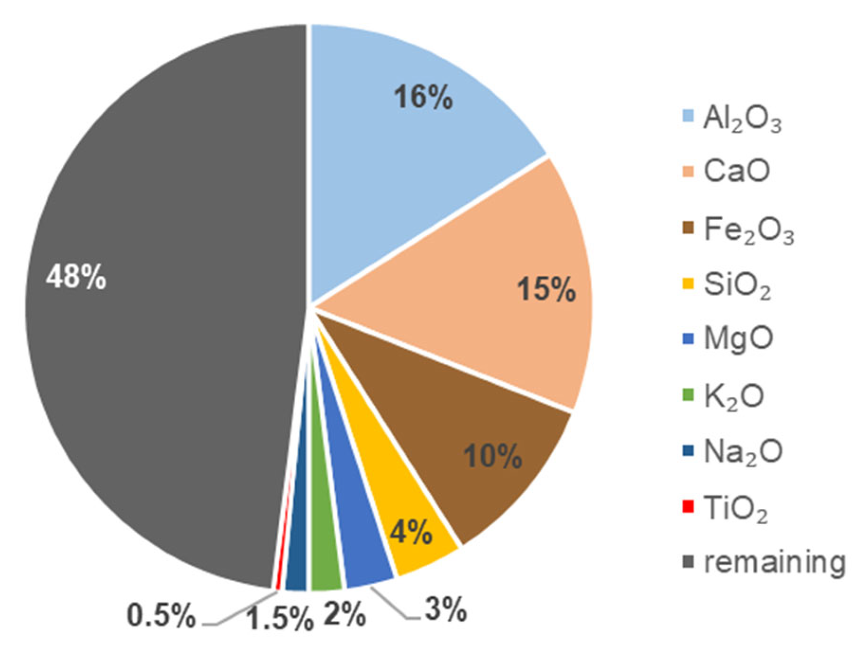 Sustainability 17 00997 g002