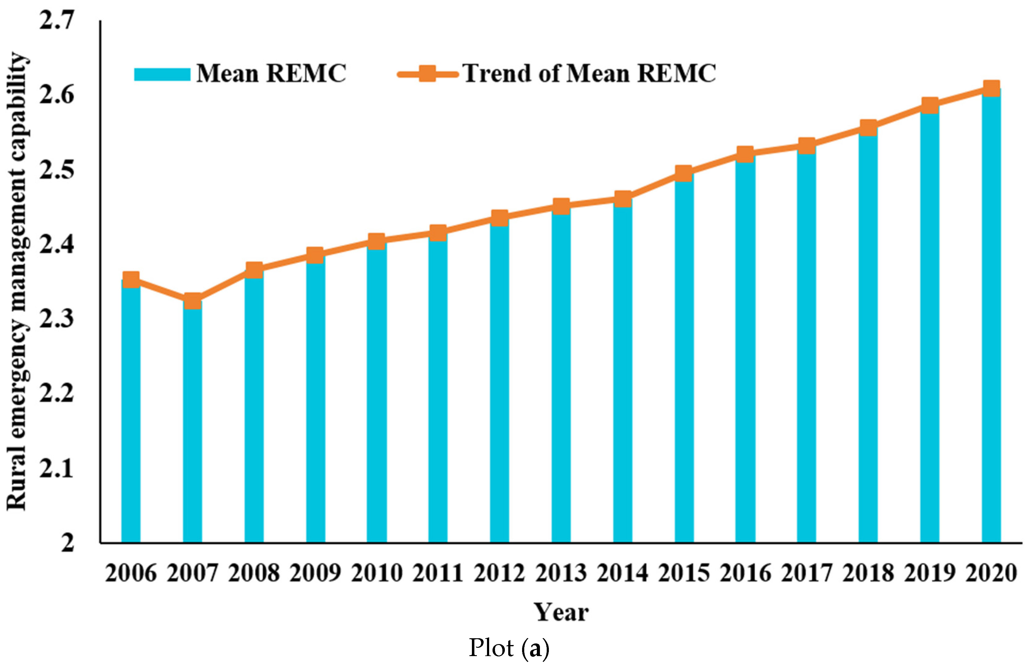 Sustainability 17 01001 g001a