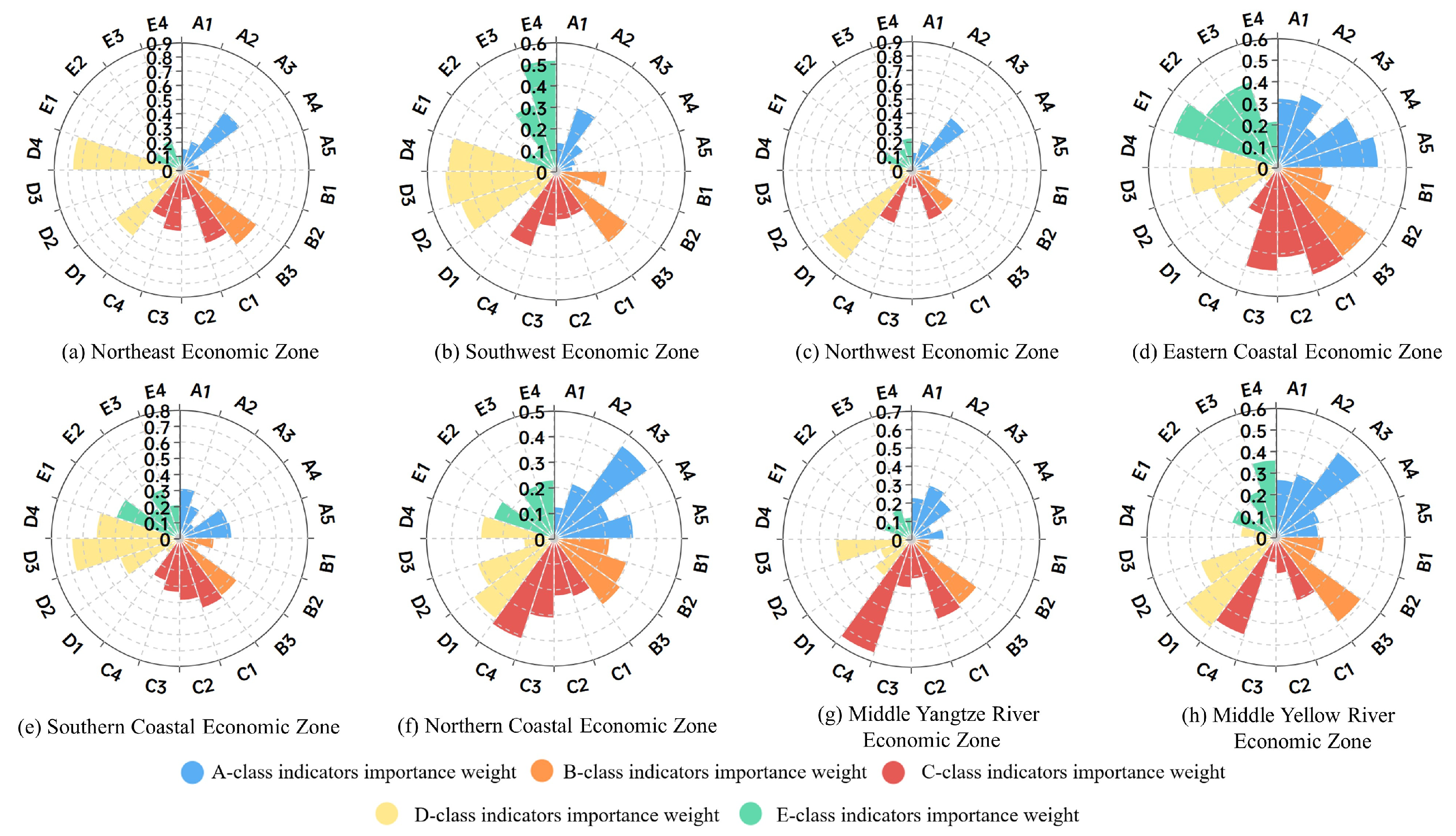 Sustainability 17 01001 g006