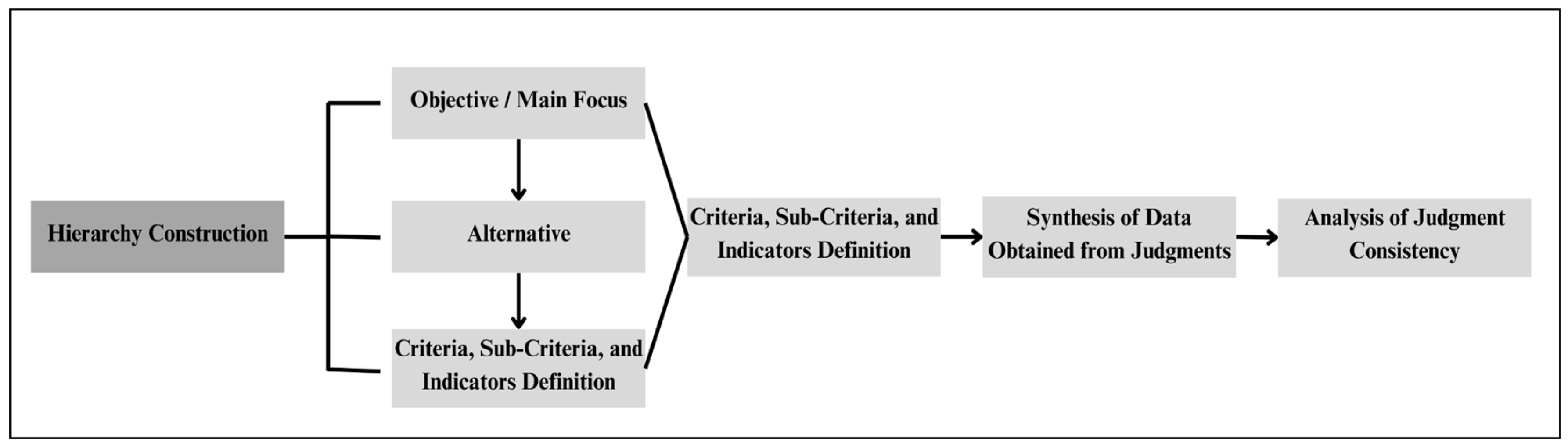 Sustainability 17 01008 g001