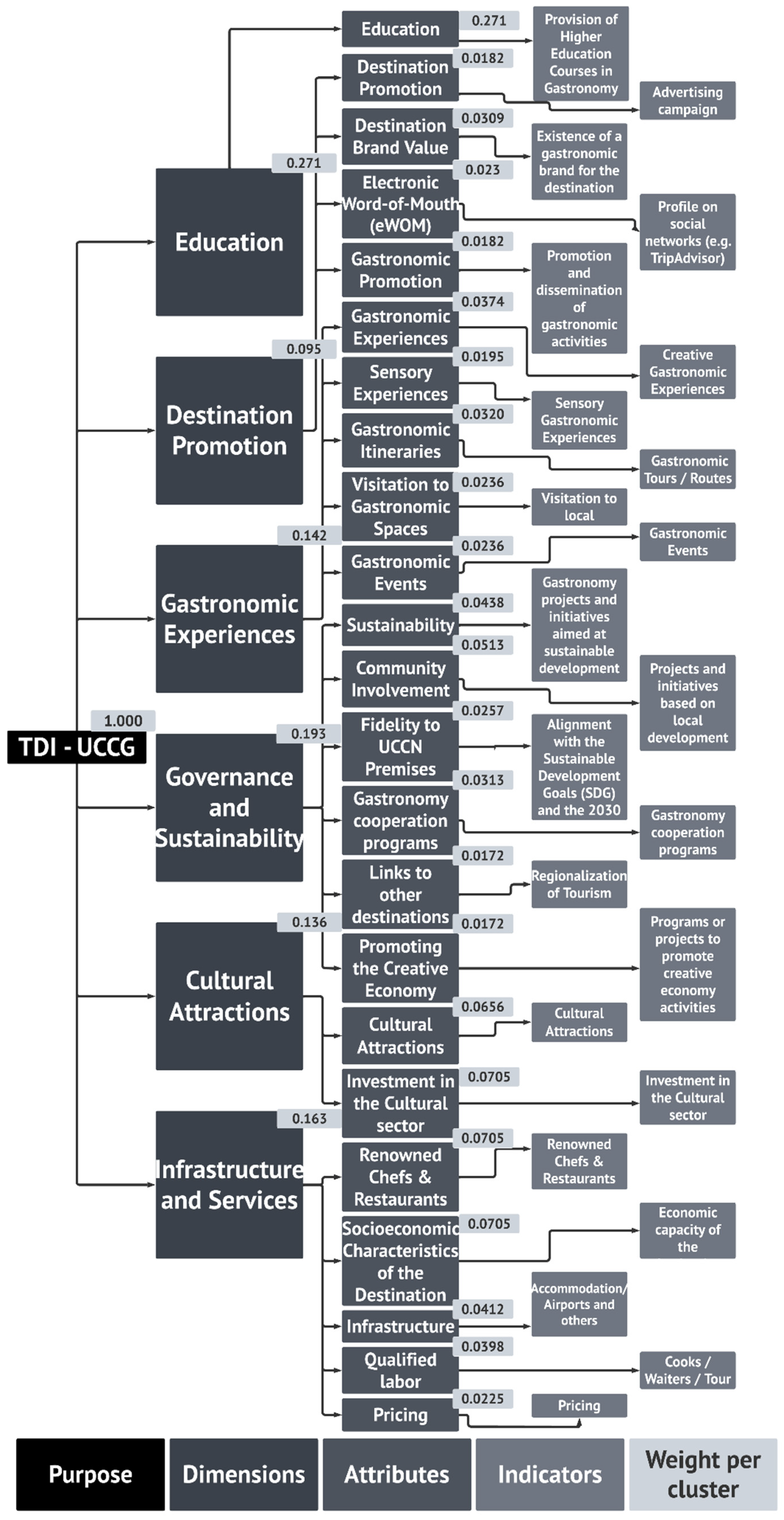 Sustainability 17 01008 g002