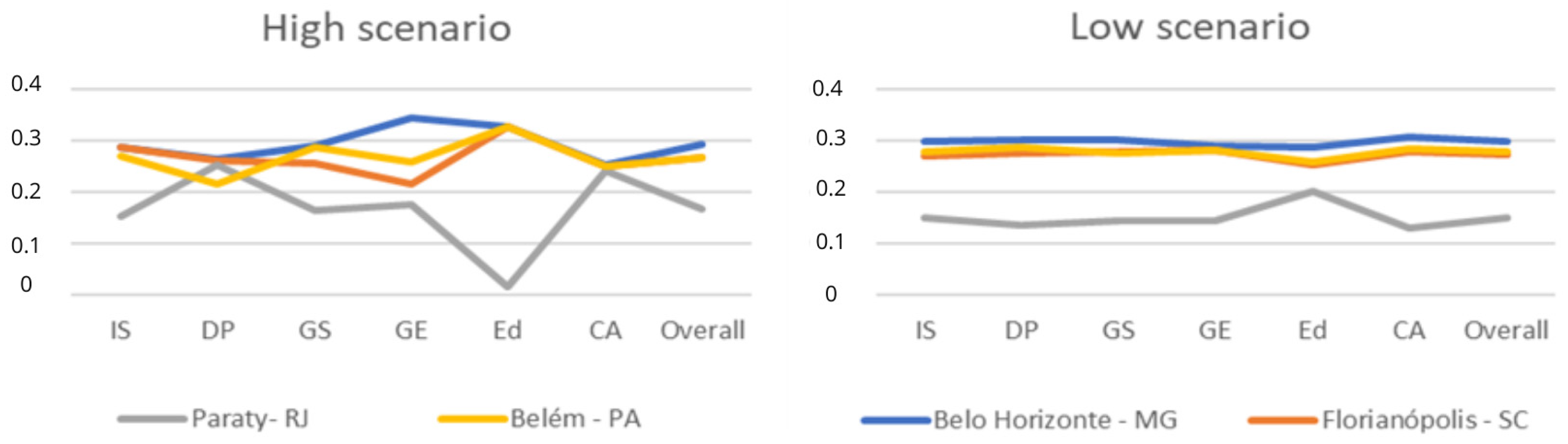 Sustainability 17 01008 g004