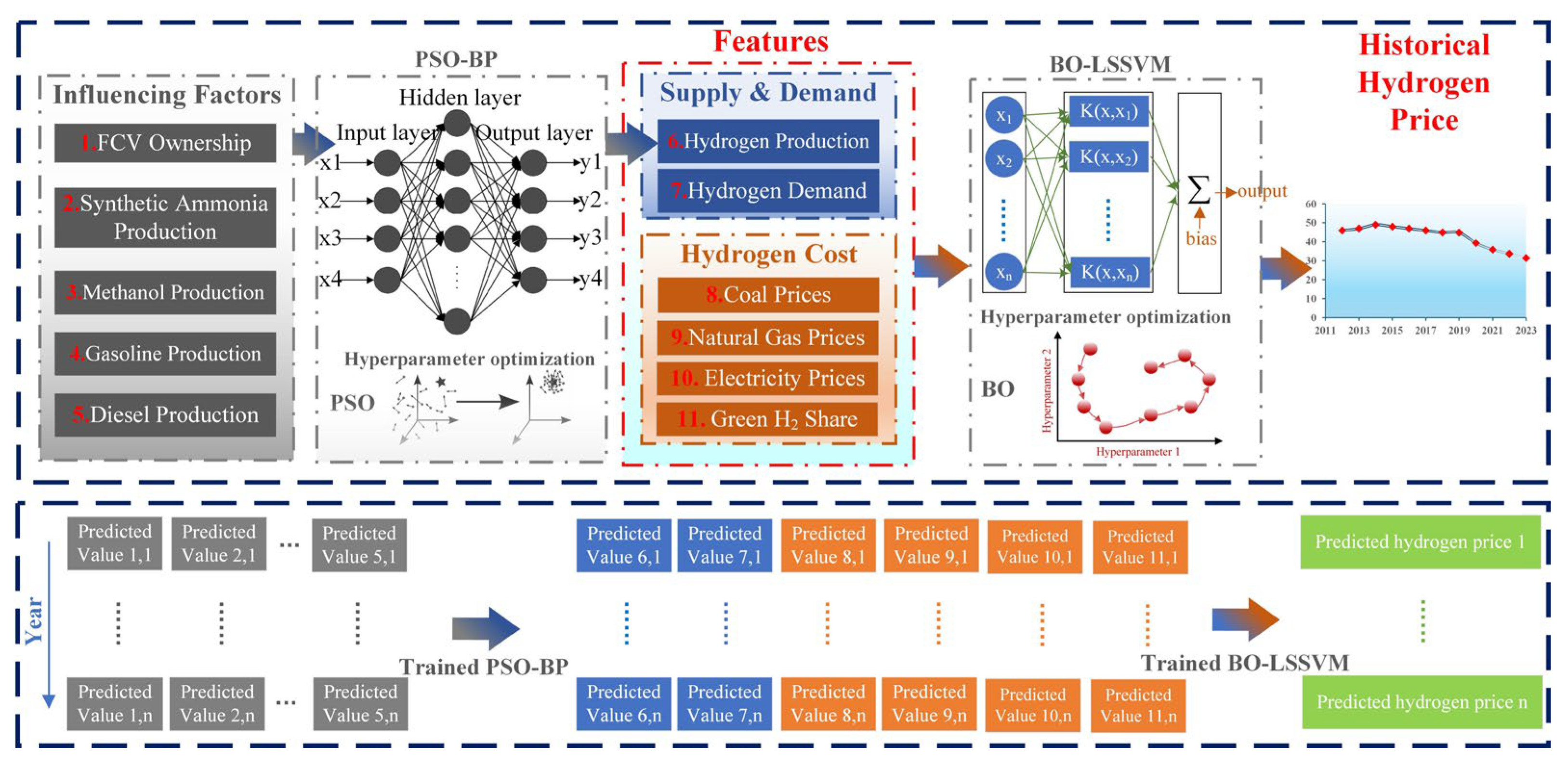 Sustainability 17 01049 g001