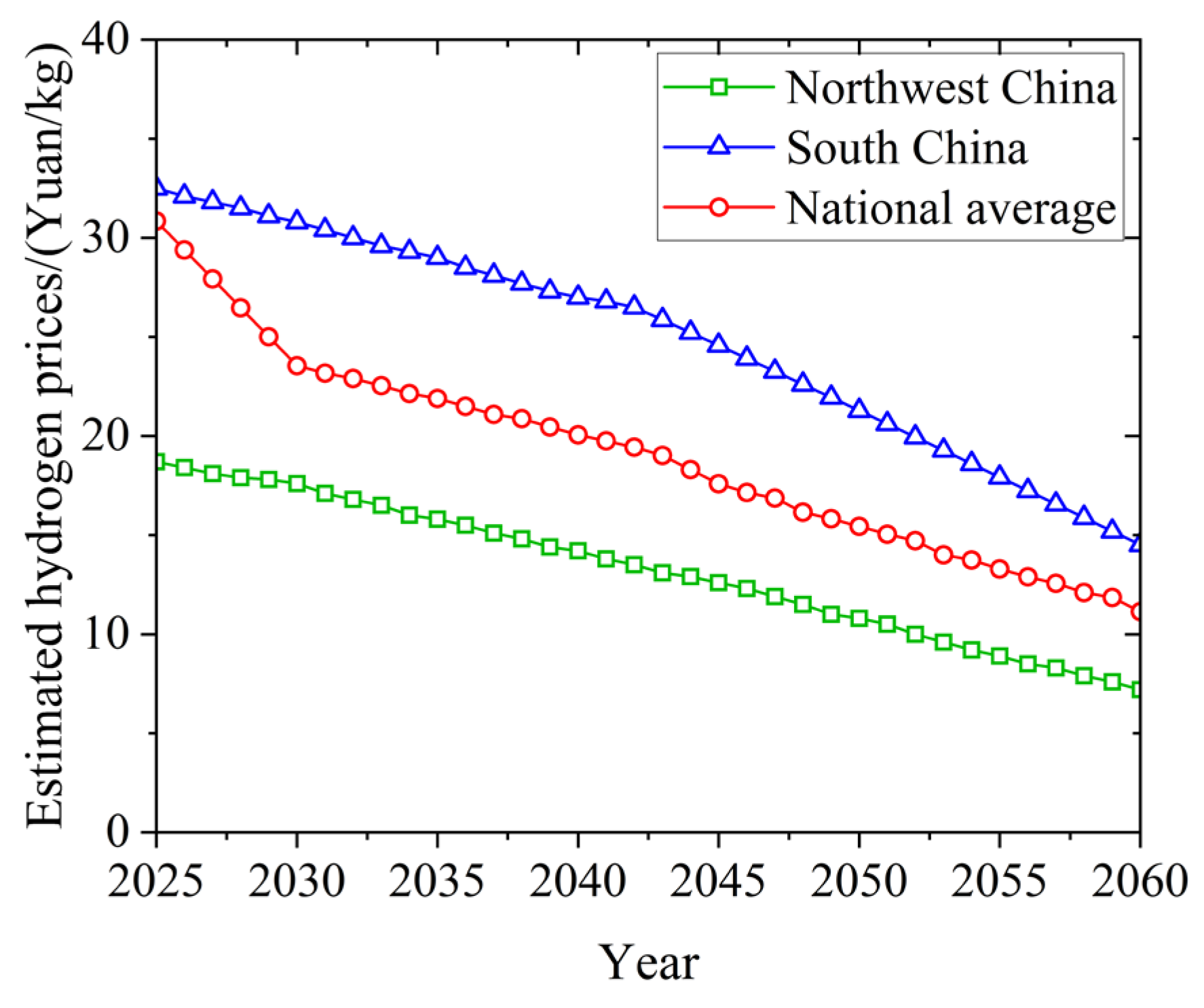 Sustainability 17 01049 g009