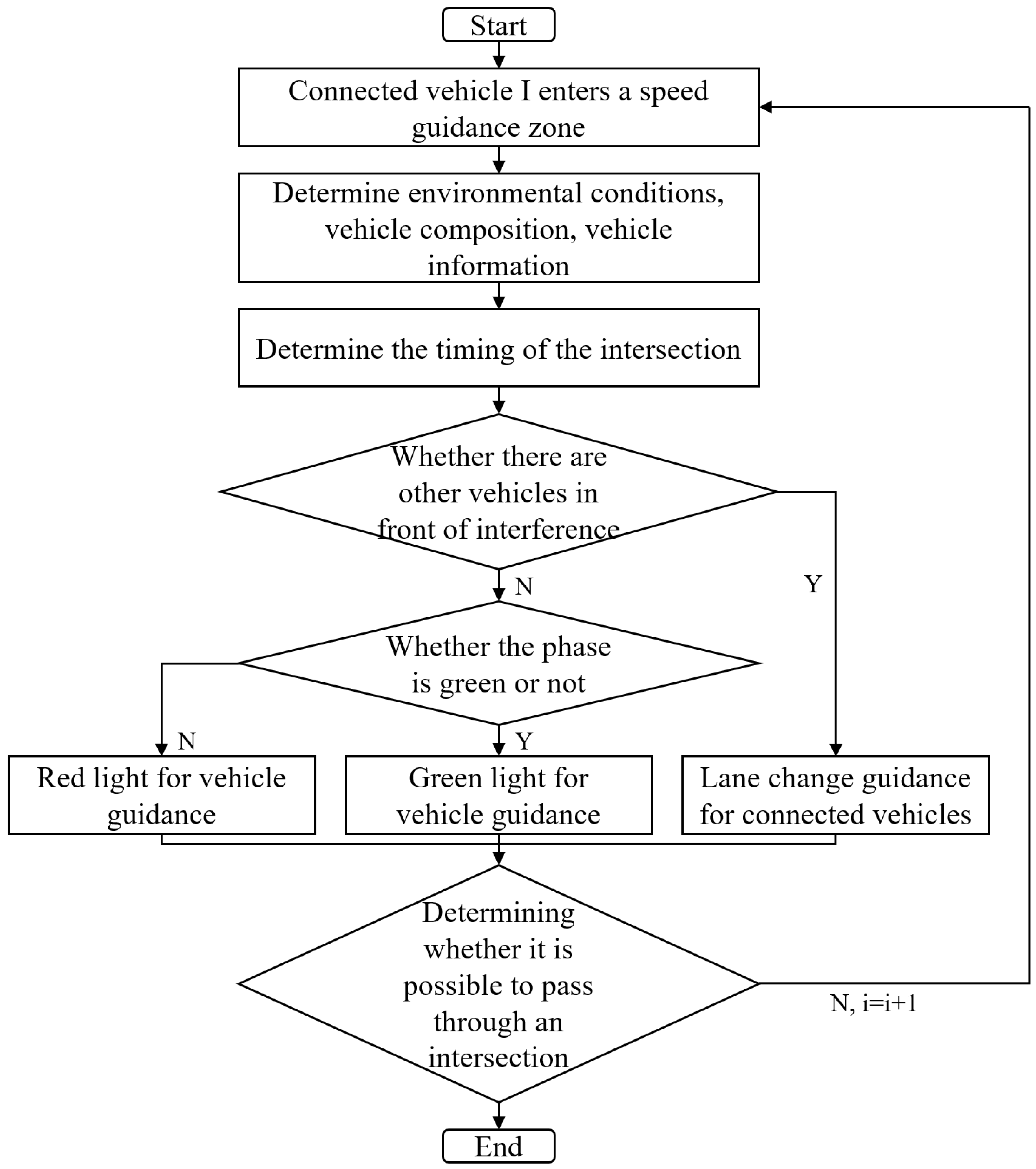 Sustainability 17 01077 g003