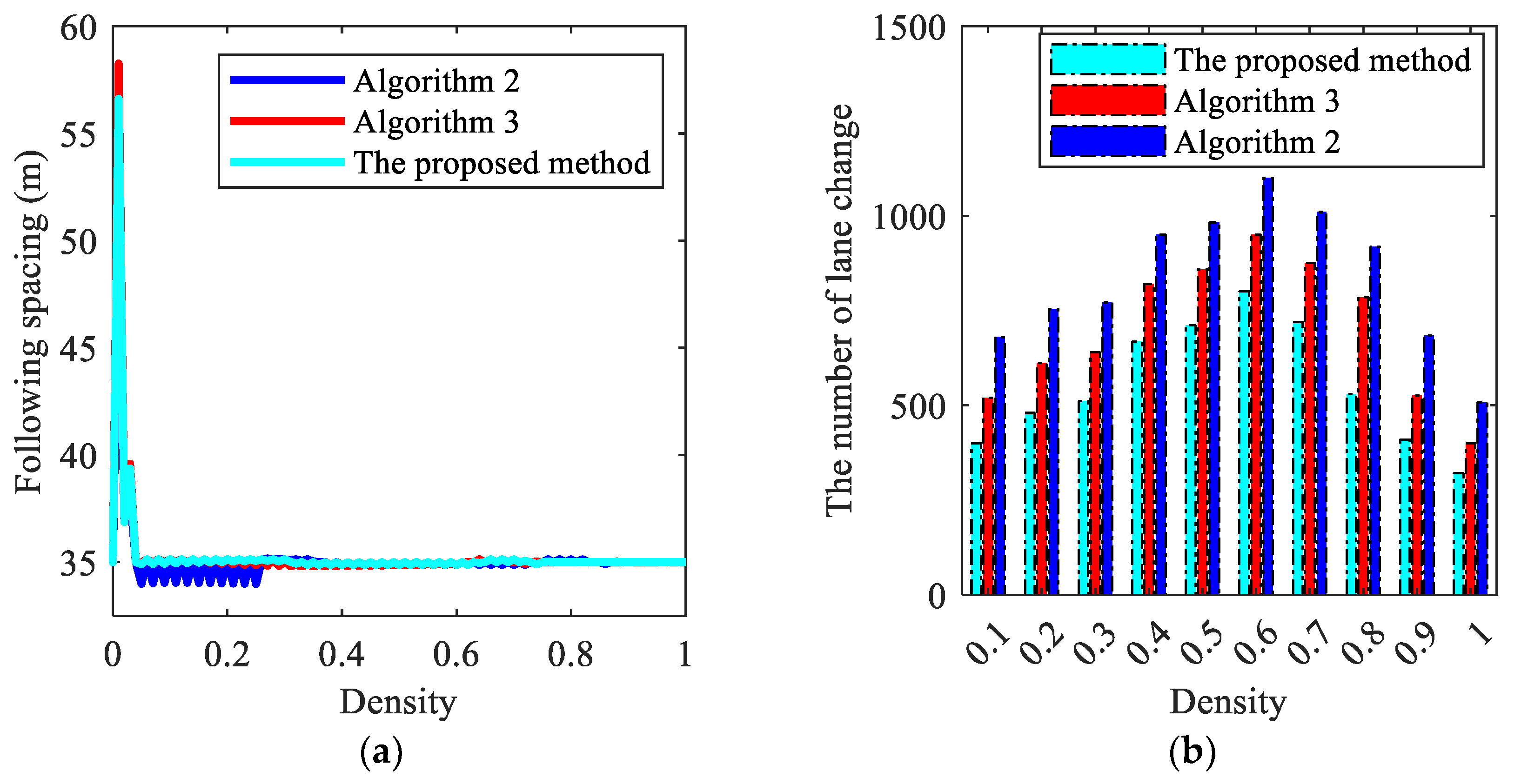 Sustainability 17 01077 g018
