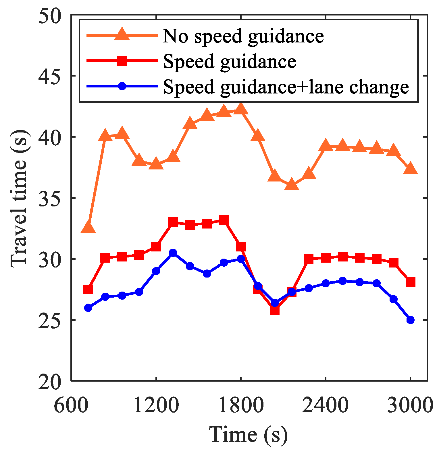 Sustainability 17 01077 g024