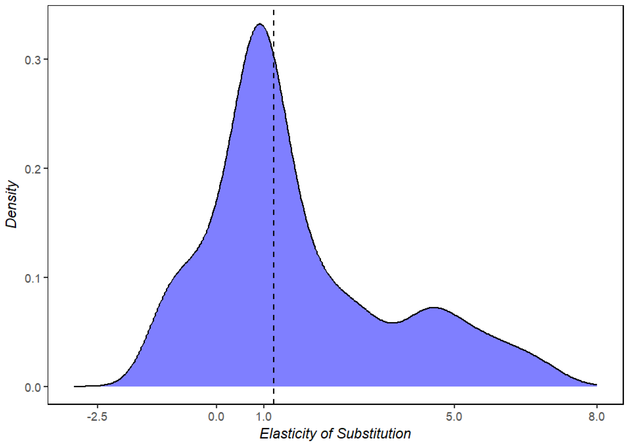 Sustainability 17 01098 g001