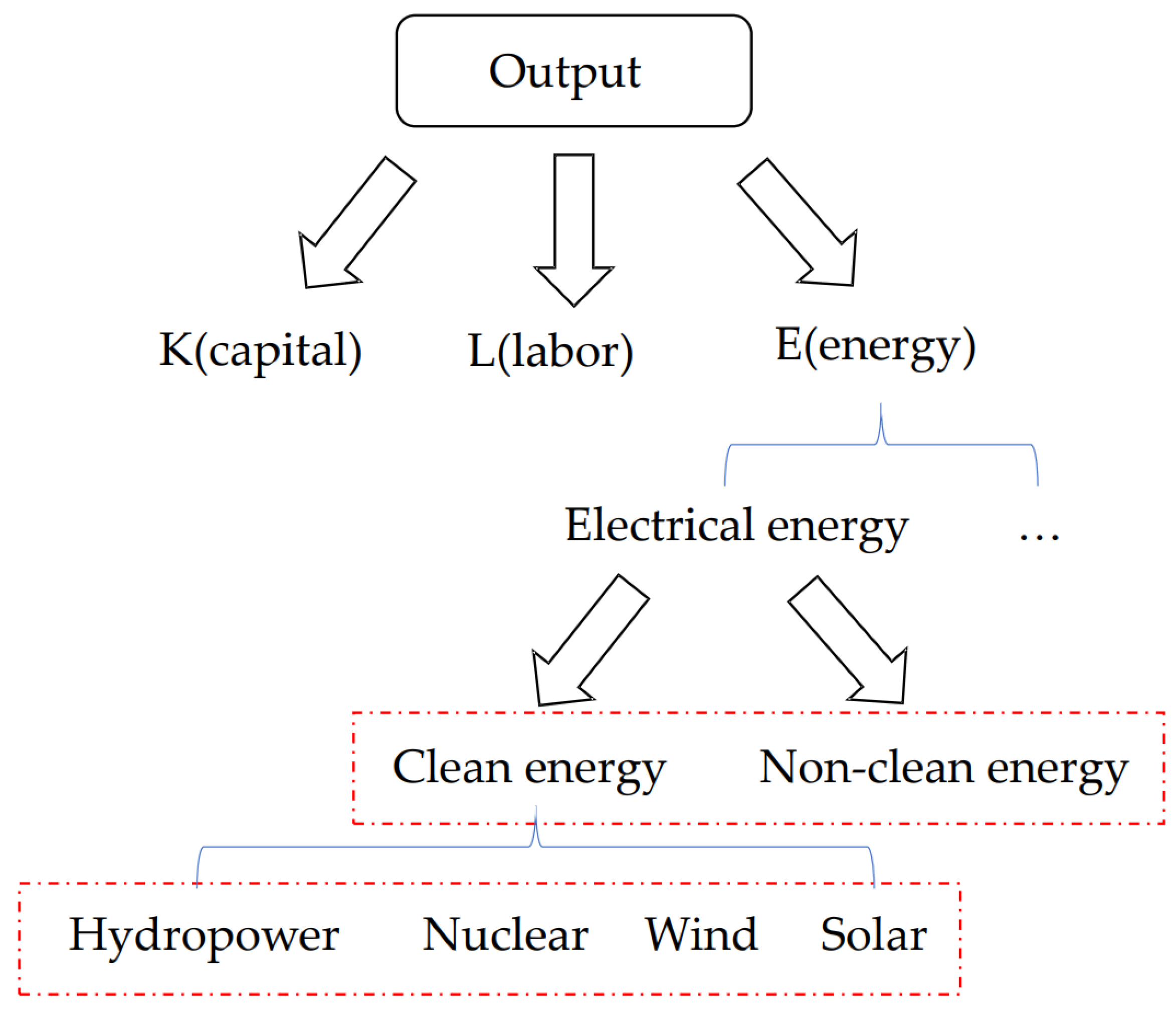 Sustainability 17 01098 g005