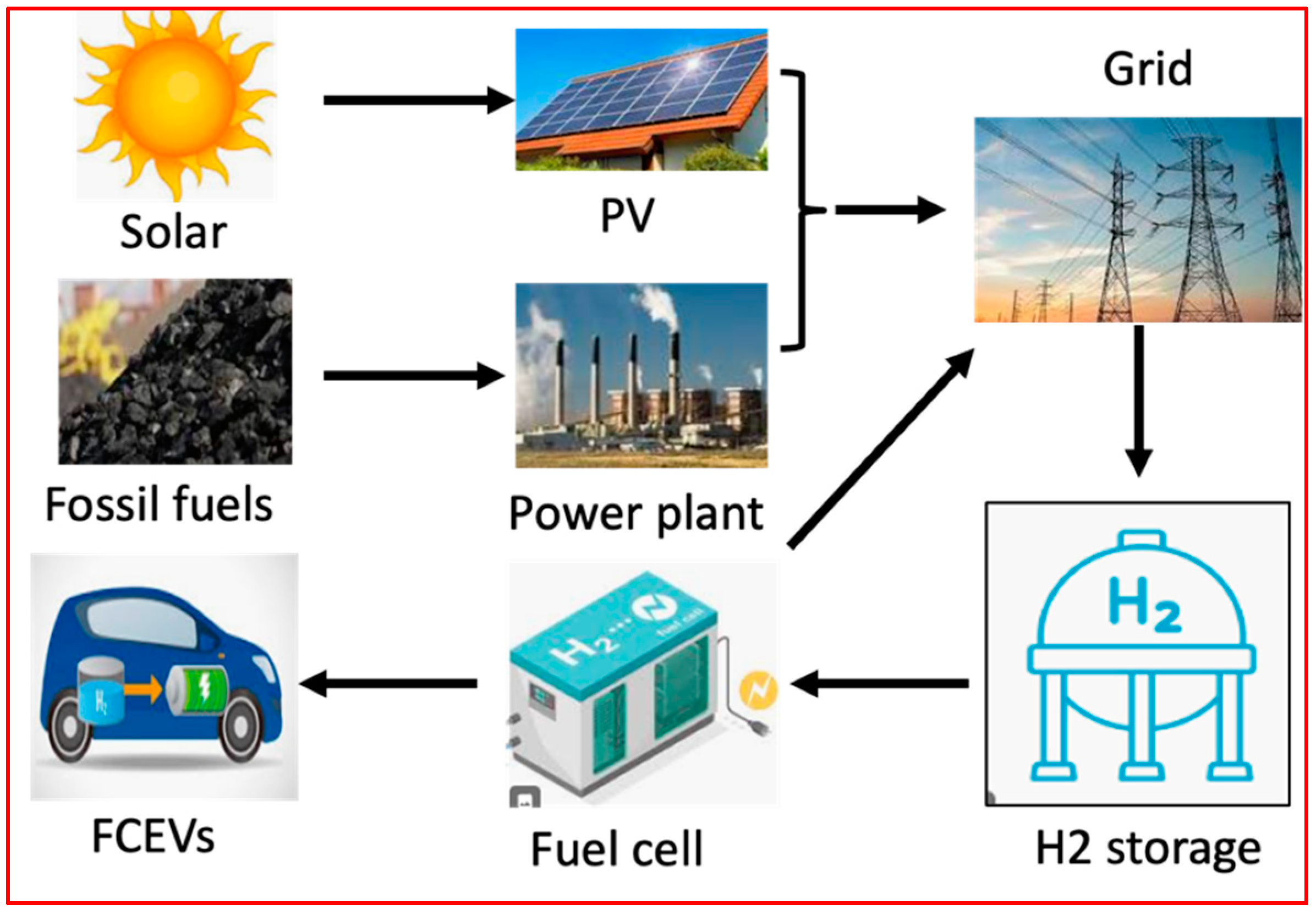 Sustainability 17 01129 g001
