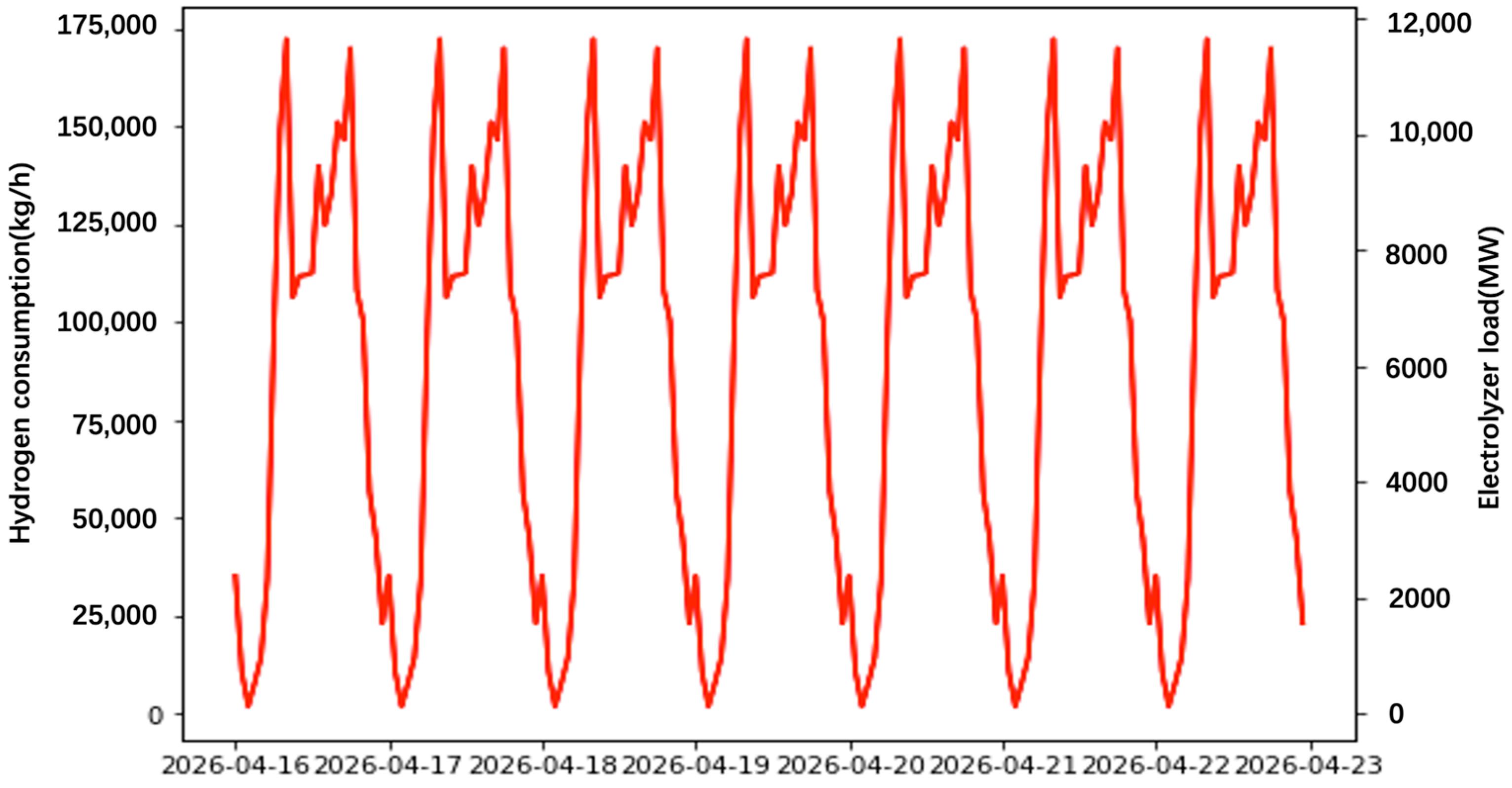 Sustainability 17 01129 g003