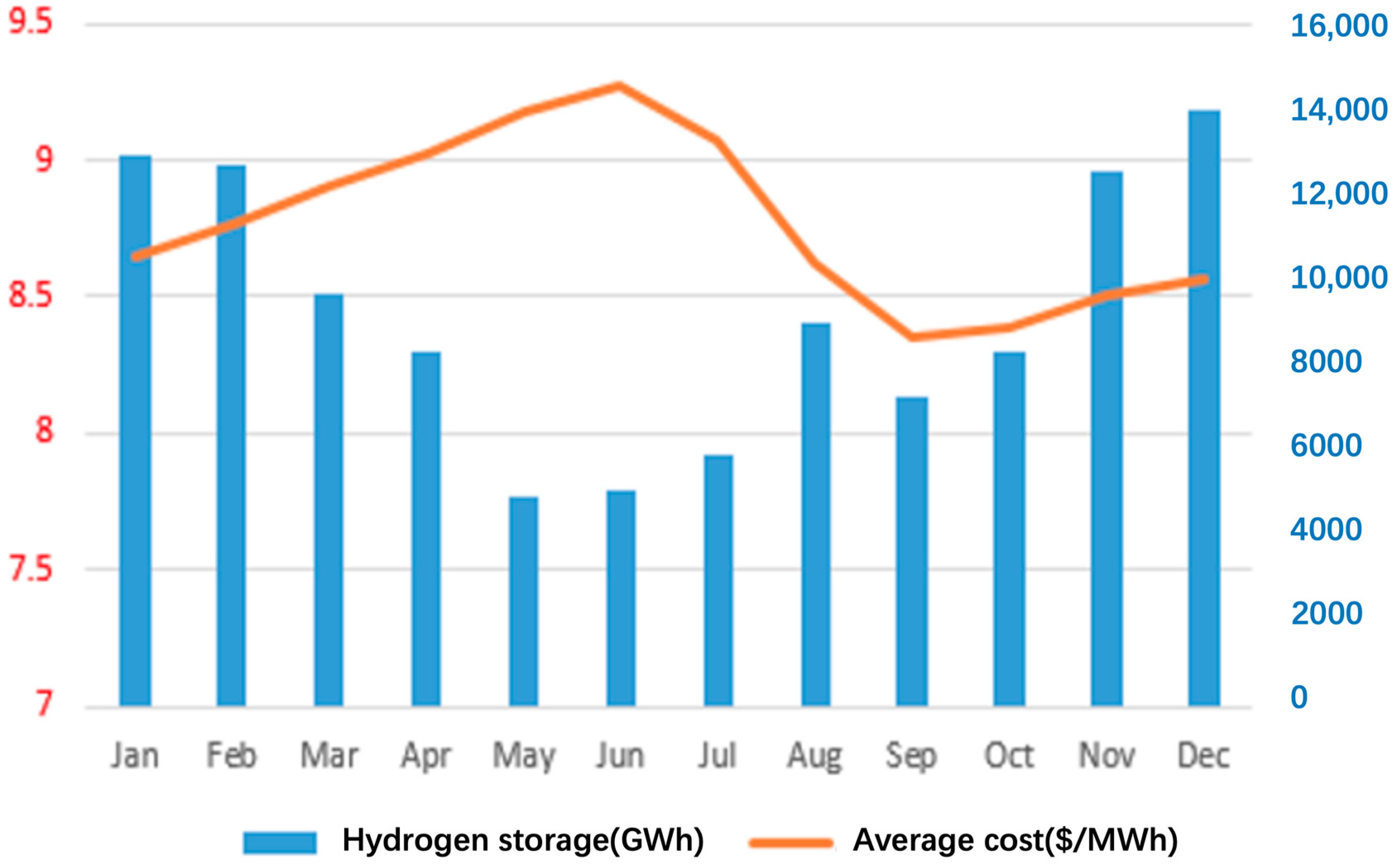 Sustainability 17 01129 g007