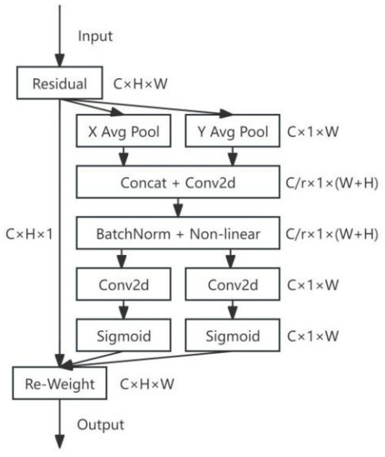 Sustainability 17 01132 g006