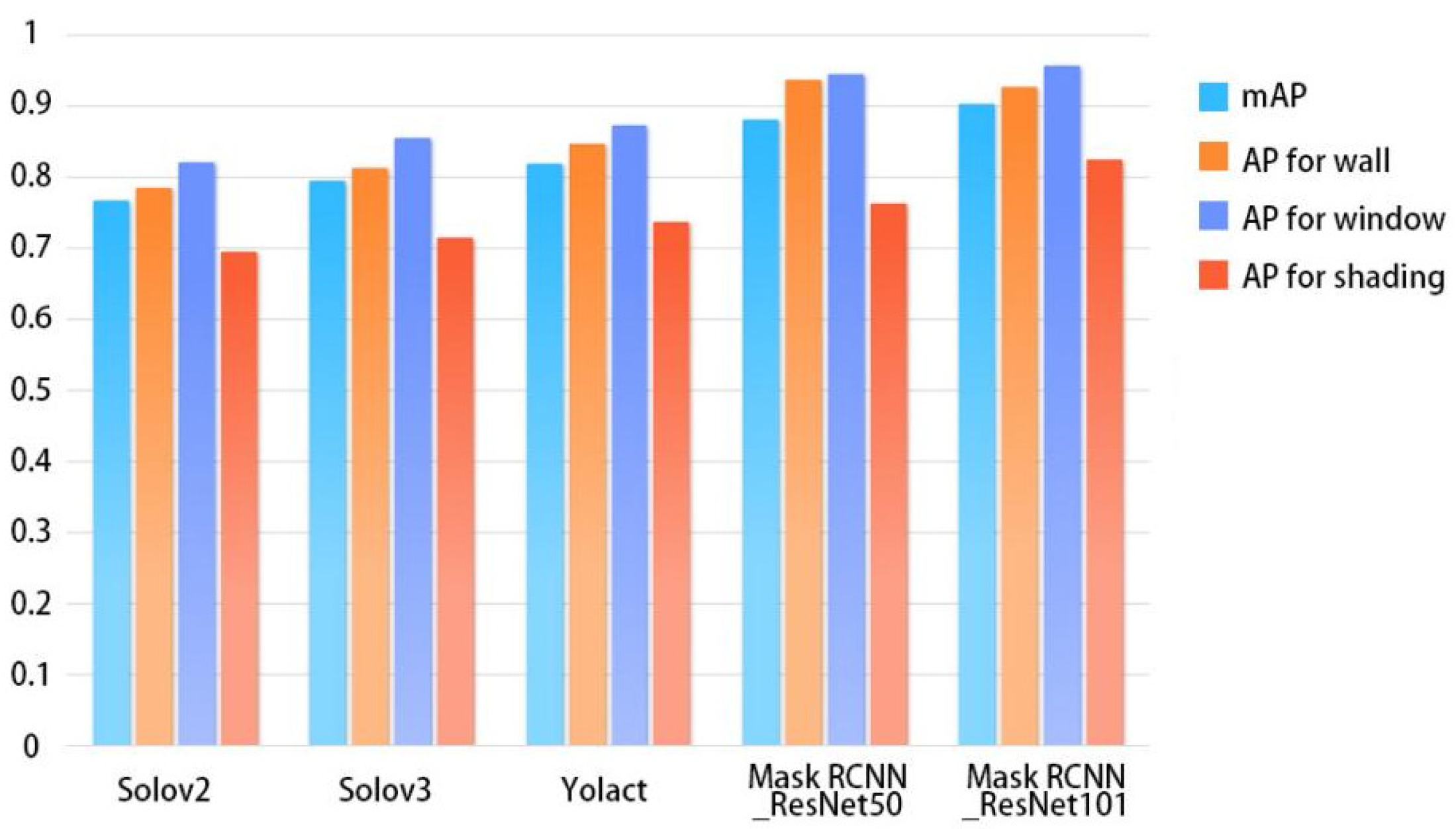 Sustainability 17 01132 g007