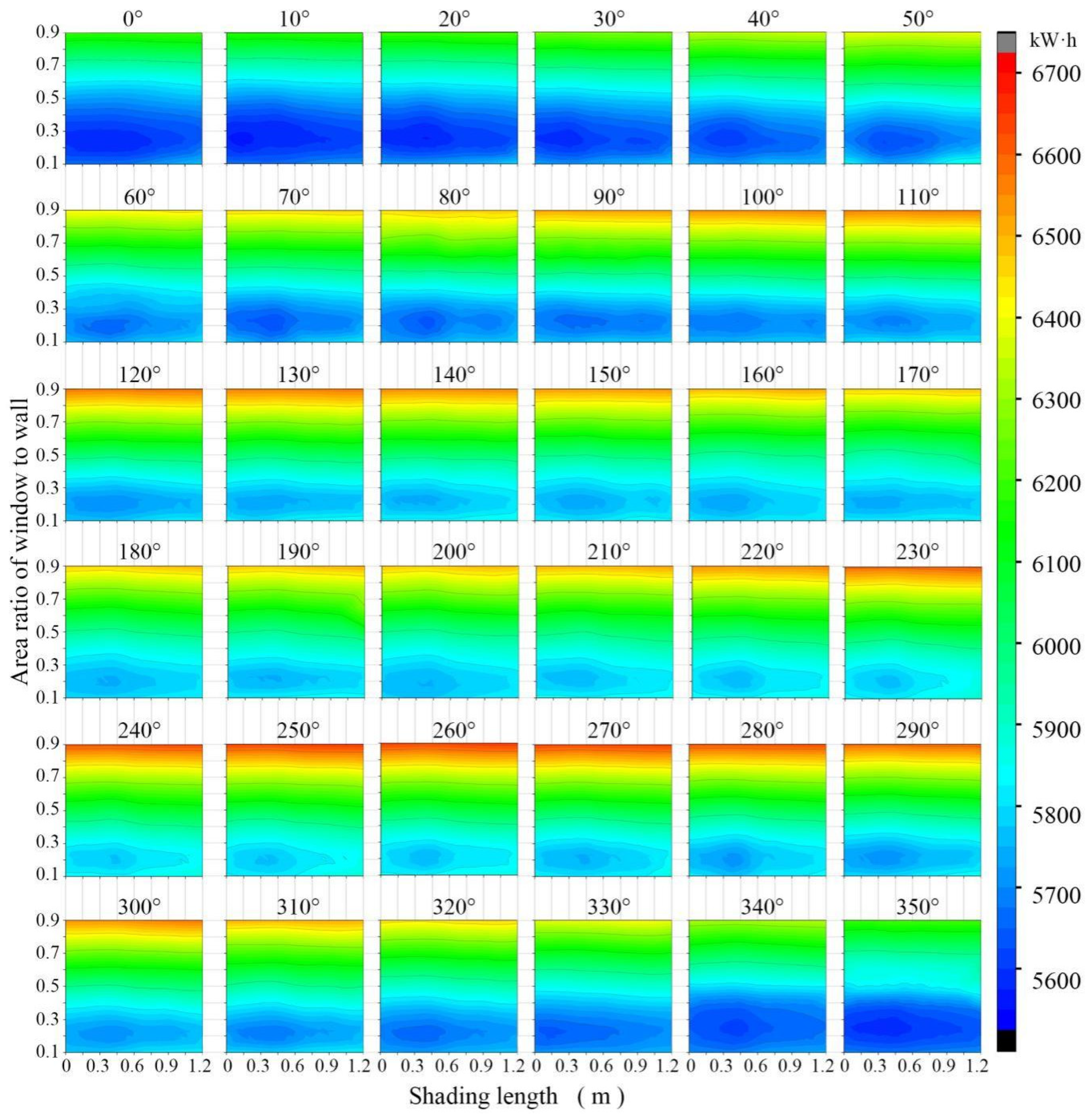 Sustainability 17 01132 g010