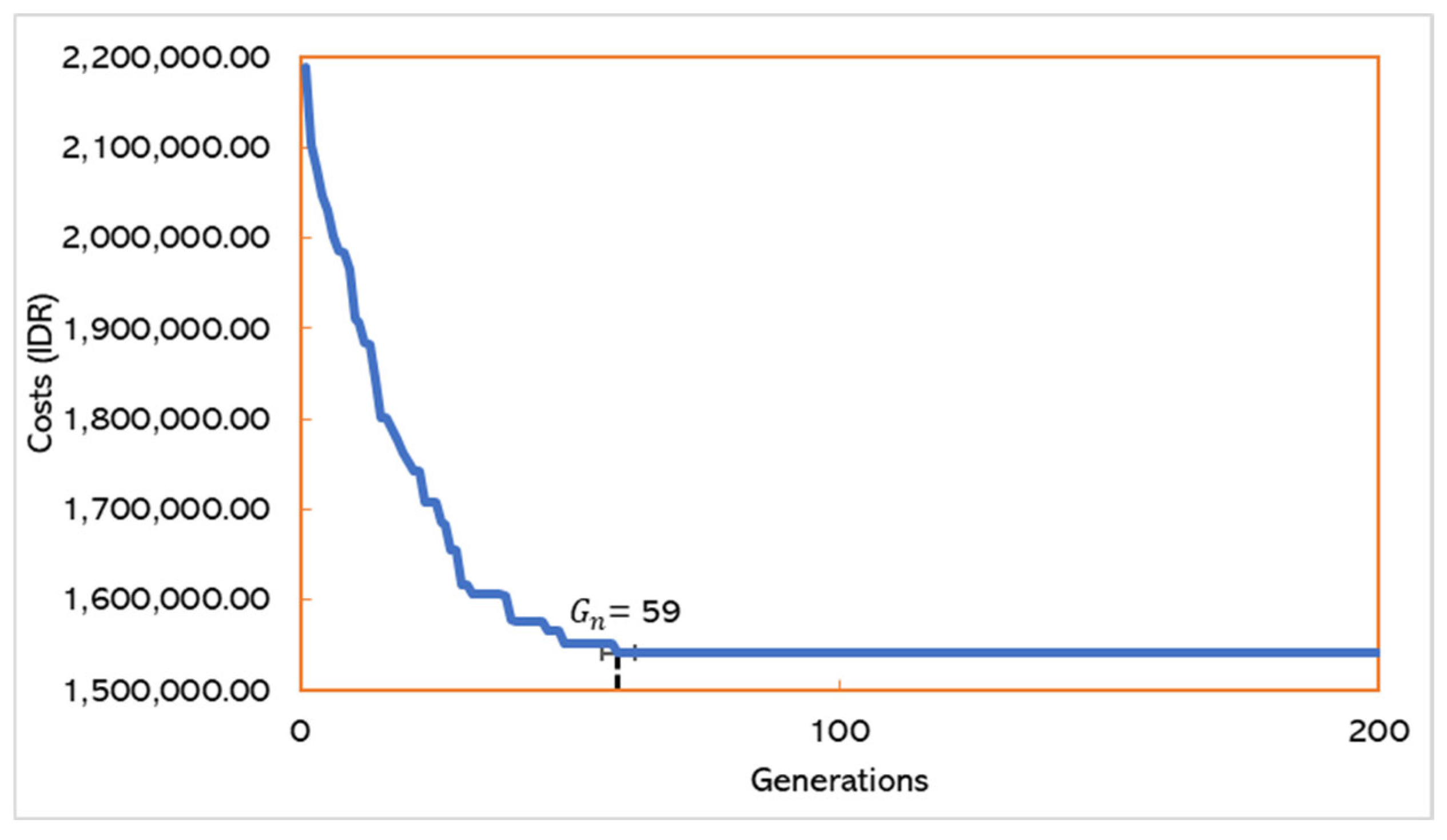 Sustainability 17 01144 g005