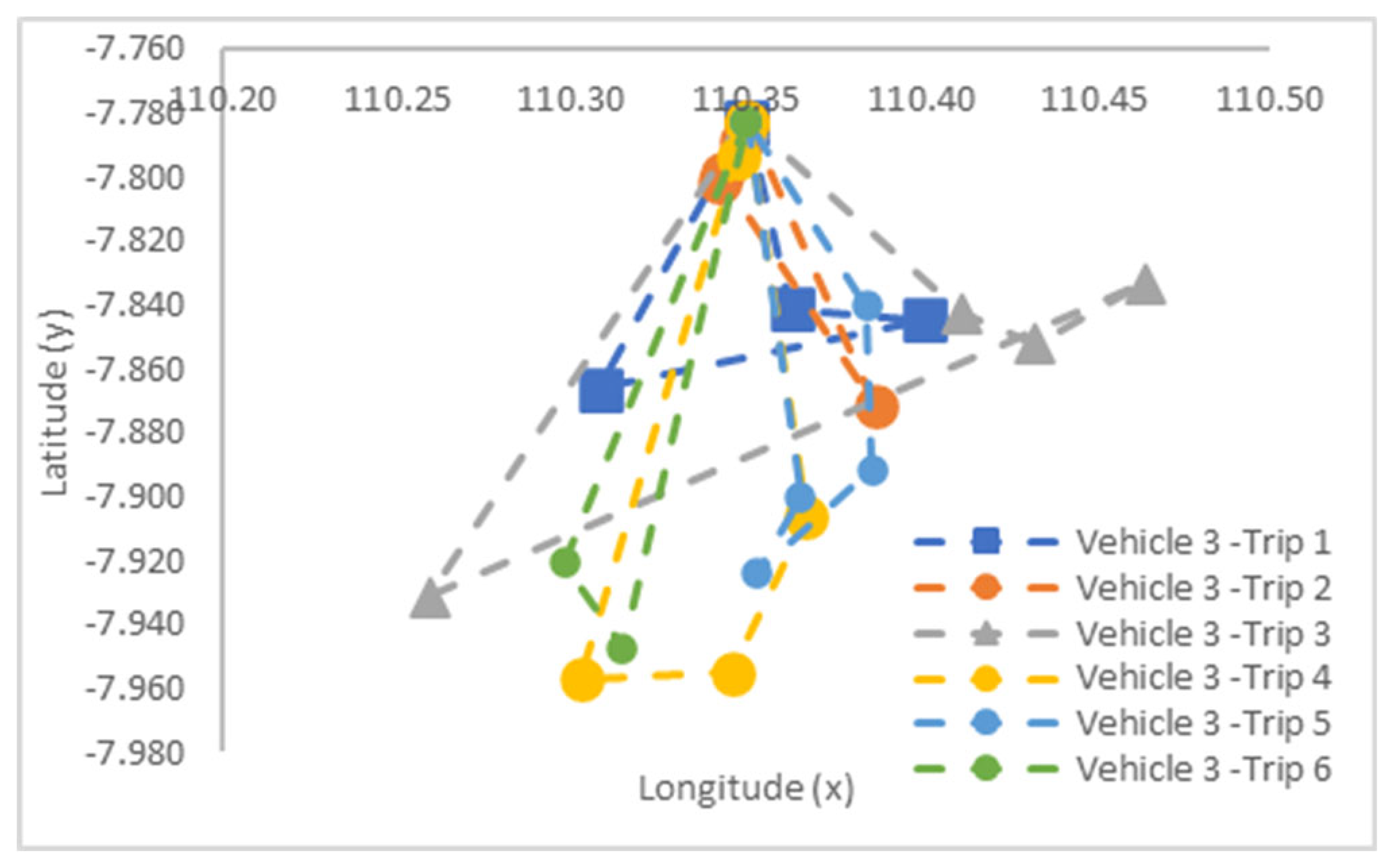 Sustainability 17 01144 i003