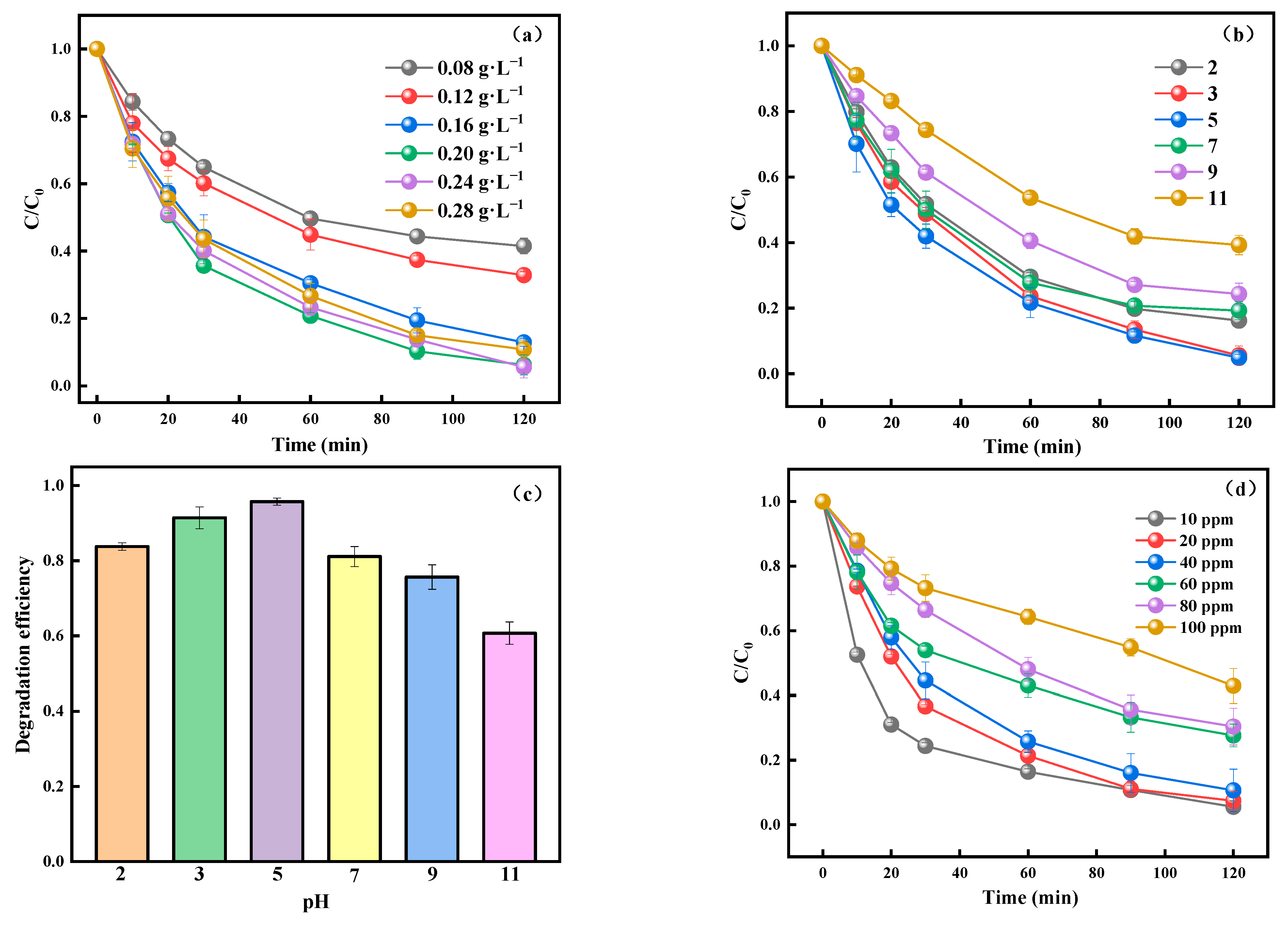 Sustainability 17 01166 g007a
