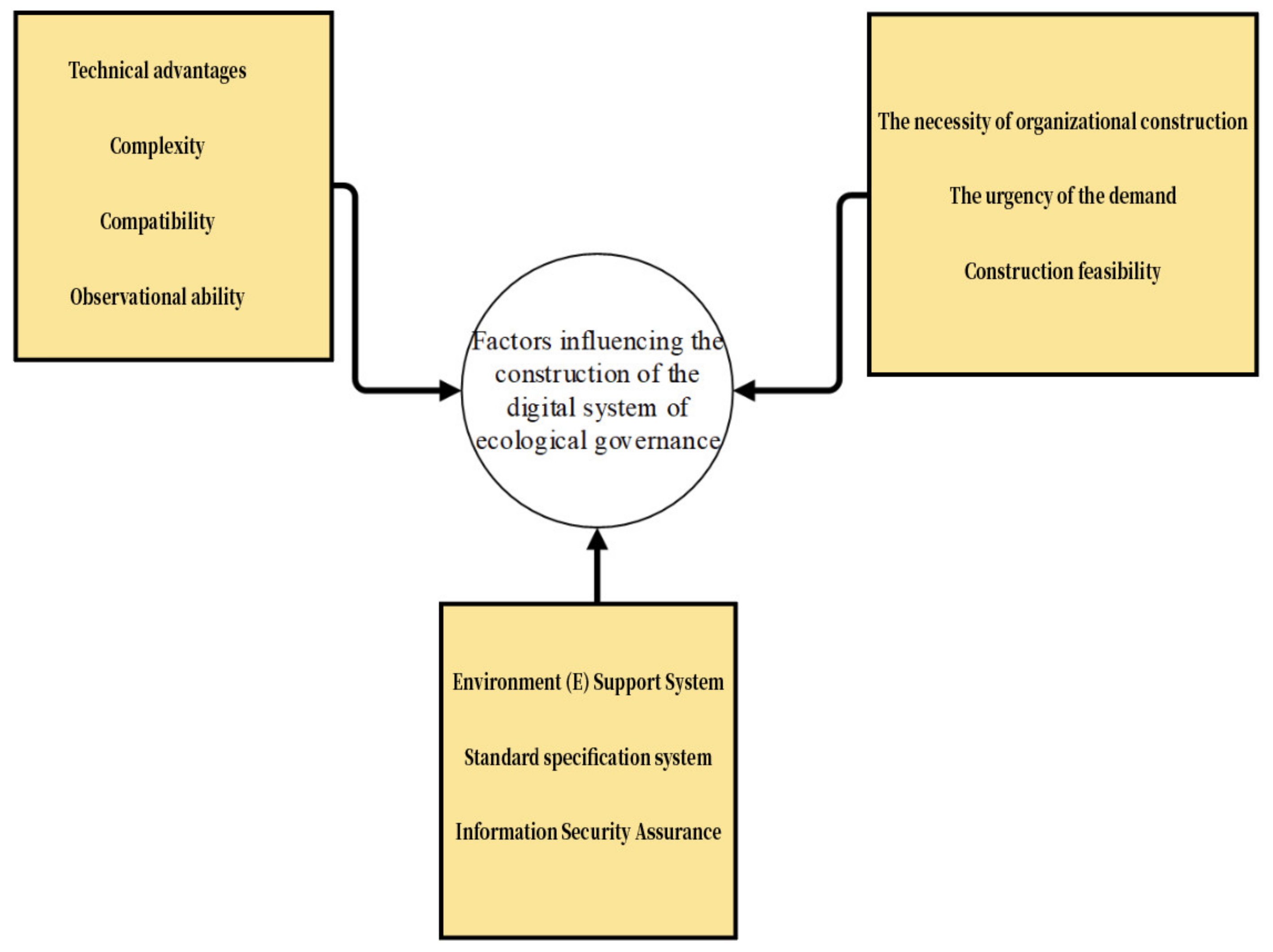 Sustainability 17 01176 g001